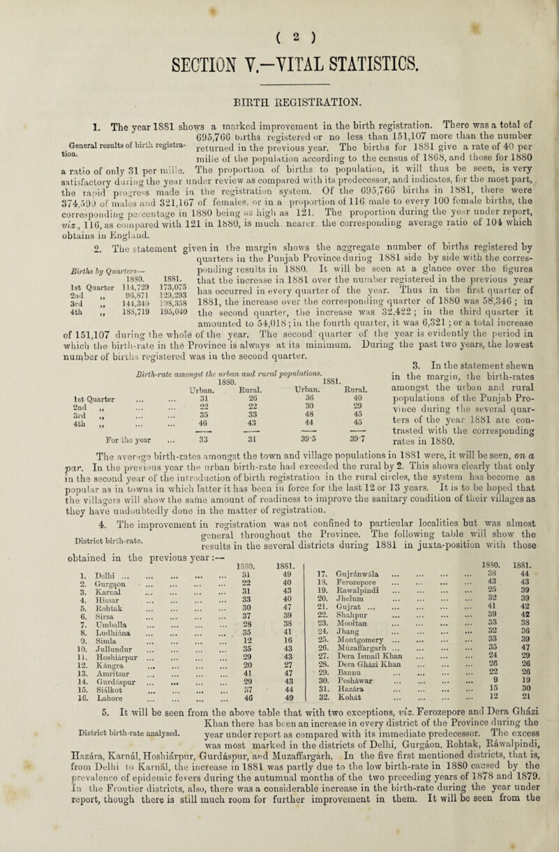 SECTION Y-VITAL STATISTICS. BIRTH REGISTRATION. tion. 1. The year 1SS1 shows a marked improvement in the birth registration. There was a total of 695,766 births registered or no less than 151,107 more than the number General results of birtli registra- returned in the previous year. The births for 1881 give a rate of 40 per mille of the population according to the census of 1868, and those for 1880 a ratio of only 31 per mille. The proportion of births to population, it will thus be seen, is very satisfactory during the year under review as compared with its predecessor, and indicates, for the most part, the rapid progress made in the registration system. Of the 695,766 births in 1881, there were 374,59.) of males and 321,167 of females, or in a proportion of 116 male to every 100 female births, the corresponding percentage in 1880 being as high as 121. The proportion during the year under report, viz., 116, as compared with 121 in 1880, is much nearer the corresponding average ratio of 104 which obtains in England. 2. The statement given in the margin shows the aggregate number of births registered by quarters in the Punjab Province during 1881 side by side with the corres¬ ponding results in 1880. It will be seen at a glance over the tigures that the increase in 1881 over the number registered in the previous year has occurred in every quarter of the year. Thus in the first quarter of 1881, the increase over the corresponding quarter of 1880 was 58,346 ; in the second quarter, the increase was 32,422; in the third quarter it amounted to 54,018 ; in the fourth quaiter, it was 6,321 ; or a total increase of 151,107 during the whole of the year. The second quarter of the year is evidently the period in which the birth-rate in the Province is always at its minimum. During the past two years, the lowest number of births registered was in the second quarter. Births by Quarters— 18S0. 1st Quarter 114,729 2nd ,, 96,871 3rd „ 144,349 4th „ 188,719 1881. 173,075 129,293 198,358 195,040 Birth-rate amongst the urban and rural popidations. 1880. 1881. Urban. Rural. Urban. Rural. 1st Quarter 31 26 36 40 2nd ,, 22 22 30 29 3rd ,, 35 33 48 45 4th ,, 46 43 44 45 For the year 33 31 39-5 397 3. In the statement shewn in the margin, the birth-rates amongst the urban and rural populations of the Punjab Pro¬ vince during the several quar¬ ters of the year 1881 are con¬ trasted with the corresponding rates in 1880. The average birth-rates amongst the town and village populations in 1881 were, it will be seen, on a par. In the previous year the urban birth-rate had exceeded the rural by 2. This shows clearly that only in the second year of the introduction of birth registration in the rural circles, the system has become as popular as in towns in which latter it has been in force for the last 12 or 13 years. It is to be hoped that the villagers will show the same amount of readiness to improve the sanitary condition of their villages as they have undoubtedly done in the matter of registration. 4. The improvement in registration was not confined to particular localities but was almost o-eneral throughout the Province. The following table will show the District birdi-rate. results in the several districts during 1881 in juxta-position with those itained in the 1. Delhi ... previous year:— 1880. 31 1881. 49 17. Gujrdnwiila . 18S0. 38 1881. 44 2. Gurgaon .« • • • 22 40 18. Ferozepore ... 43 43 3! Karnal . 31 43 19. Rawalpindi ... 25 39 4. Hissar 33 40 20. Jhelum • •• 32 39 5. Rohtak 30 47 21. Gujrat ... ... 41 42 6. Sirsa 37 39 22. Shahpur ... 39 42 7. Umballa 28 38 23. Mooltan 33 38 8. Ludhiana 35 41 24. Jhang 32 36 9. Simla 12 16 25. Montgomery ... 33 39 10. Jullundur 35 43 26. Muzaffargarh ... ... 35 47 11. Hoshiarpur 29 43 27. Dera Ismail Khan ... 24 29 12. Kangra ••• ••• ••• 20 27 28. Dera Glnizi Khan ... 26 26 13. Amritsar 41 47 29. Bannu ... 22 26 14. GurdAspur Ml Itl • . • ... 29 43 30. Peshdwar ... 9 19 15. Sialkot 37 44 31. HazAra ... ... 15 30 16. Lahore • •• ••• ••• ••• 46 49 32. Koh&t ... 12 21 5. It will be seen from the above table that with two exceptions, viz. Ferozepore and Dera Ghazi Khan there has been an increase in every district of the Province during the District birth-rate analysed. year under report as compared with its immediate predecessor. The excess was most marked in the districts of Delhi, Gurgaon, Rohtak, Rawalpindi, Hazara, Karnal, Hoshiarpur, Gurdaspur, and Muzaffargarh. In the five first mentioned districts, that is, from Delhi to Karnal, the increase in 1881 was partly due to the low birth-rate in 1880 caused by the prevalence of epidemic fevers during the autumnal months of the two preceding years of 1878 and 1879. In the Frontier districts, also, there was a considerable increase in the birth-rate during the year under report, though there is still much room for further improvement in them. It will be seen from the