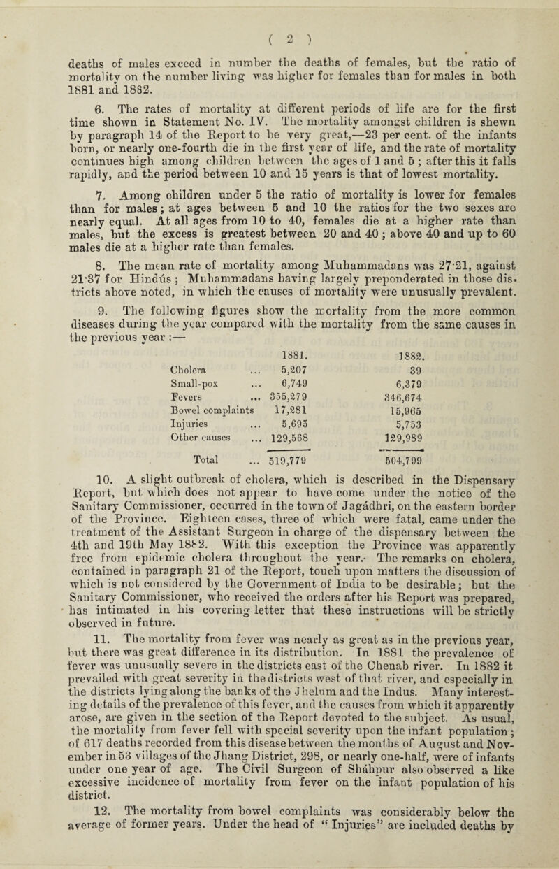 deaths of males exceed in number the deaths of females, but the ratio of mortality on the number living was higher for females than for males in both 1881 and 1882. 6. The rates of mortality at different periods of life are for the first time shown in Statement No. IV. The mortality amongst children is shewn by paragraph 14 of the Report to be very great,—23 per cent, of the infants born, or nearly one-fourth die in the first year of life, and the rate of mortality continues high among children between the ages of 1 and 5 ; after this it falls rapidly, and the period between TO and 15 years is that of lowest mortality. 7. Among children under 5 the ratio of mortality is lower for females than for males; at ages between 5 and 10 the ratios for the two sexes are nearly equal. At all ages from 10 to 40, females die at a higher rate than males, but the excess is greatest between 20 and 40 ; above 40 and up to 60 males die at a higher rate than females. 8. The mean rate of mortality among Muhammadans was 27*21, against 21*37 for Hindus ; Muhammadans having largely preponderated in those dis* tricts above noted, in which the causes of mortality w7ere unusually prevalent. 9. The following figures show the mortality from the more common diseases during the year compared with the mortality from the same causes in the previous year :— 1881. 1882. Cholera 5,207 39 Small-pox 6,749 6,379 Fevers 355,279 346,674 Bowel complaints 17,281 15,965 Injuries 5,695 5,753 Other causes 129,568 129,989 Total 519,779 504,799 10. A slight outbreak of cholera, which is described in the Dispensary Report, but which does not appear to have come under the notice of the Sanitary Commissioner, occurred in the town of Jagadhri, on the eastern border of the Province. Eighteen cases, three of which were fatal, came under the treatment of the Assistant Surgeon in charge of the dispensary between the 4th and 19th May 1882. With this exception the Province was apparently free from epidemic cholera throughout the year.- The remarks on cholera, contained in paragraph 21 of the Report, touch upon matters the discussion of which is not considered by the Government of India to be desirable; but the Sanitary Commissioner, who received the orders after his Report was prepared, has intimated in his covering letter that these instructions will be strictly observed in future. 11. The mortality from fever was nearly as great as in the previous year, but there was great difference in its distribution. In 1881 the prevalence of fever wTas unusually severe in the districts east of the Chenab river. In 1882 it prevailed with great severity in the districts west of that river, and especially in the districts lying along the banks of the .Jhelum and the Indus. Many interest¬ ing details of the prevalence of this fever, and the causes from which it apparently arose, are given in the section of the Report devoted to the subject. As usual, the mortality from fever fell with special severity upon the infant population; of 617 deaths recorded from this disease between the months of August and Nov¬ ember in 53 villages of the Jhang District, 298, or nearly one-lialf, were of infants under one year of age. The Civil Surgeon of Shdhpur also observed a like excessive incidence of mortality from fever on the infant population of his district. 12. The mortality from bowel complaints was considerably below the average of former years. Under the head of “ Injuries” are included deaths by