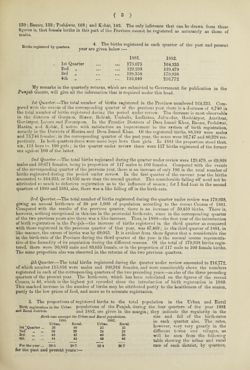 139 ; Bannu, 133 ; Peshawar, 168 ; and Kohat, 143. The only inference that can be drawn from these figures is, that female births in this part of the Province cannot be registered as accurately as those of males. Birth, registered by quarters. 4 . The,bi.rths reSistered in each quarter of the past and present & J 1 year are given below :— 1881. 1882. 1st Quarter • • • 173,075 164,335 2nd „ • • • 129,293 129,479 3rd „ • • • 198,358 179,938 4th „ ... ... 195,040 216,772 My remarks in the quarterly returns, which are submitted to Government for publication in the Punjab Gazette, will give all the information that is required under this head. 1st Quarter.—The total number of births registered in the Province numbered 164,335. Com¬ pared with the events of the corresponding quarter of the previous year, there is a decrease of 8,740 in the total number of births registered during the period under review. The decrease is most observable in the districts of Gurgaon, Hissar, Rohtak, Urnballa, Ludhiana, Jullundur, Hoshiarpur, Amritsar, Gurdaspur, Lahore and Ferozepore. In the Frontier Districts of Dera Ismail Khan, Bannu, Peshawar, Hazara, and Kohat, I notice with satisfaction an improvement in the system of birth registration, notably in the Districts of Hazara and Dera Ismail Khan. Of the registered births, 88,589 were males and 75,746 females; in the corresponding quarter of the past year, the sexes were 92,747 and 80,328 res¬ pectively. In both quarters there were more boys born than girls. In 1881 the proportion stood thus, viz., 115 boys to 100 girls; in the quarter under review there were 117 births registered of the former sex against 100 of the latter. 2nd Quarter.—The total births registered during the quarter under review were 129,479, or 69,808 males and 59,671 females, being in proportion of 117 males to 100 females. Compared with the events of the corresponding quarter of the previous year, there is an increase of only 186 in the total number of births registered during the period under review. In the first quarter of the current year the births amounted to 164,335, or 34,856 more than the second quarter. This considerable falling off need not be attributed so much to defective registration as to the influence of season ; for I find that in the second quarters of 1880 and 1881, also, there was a like falling off in the birth-rate. 3rd Quarter.—The total number of births registered during the quarter under review was 179,938, giving an annual birth-rate of 38 per 1,000 of population according to the recent Census of 1881. Compared with the results of the previous quarter, there is an increase of 50,459 births. There is, however, nothing exceptional in this rise in the provincial birth-rate, since in the corresponding quarter of the two previous years also there was a like increase. Thus, in 1880—the first year of the introduction of birth registration in the Punjab—the increase of births registered in the third quarter as compared with those registered in the previous quarter of that year, was 47,469; in the third quarter of 1881, in like manner, the excess of births was by 69,065. It is evident from these figures that a considerable rise in the birth-rate of the Province during the third quarter of the year is the normal course representa¬ tive of the fecundity of its population during the different seasons. Of the total of 179,938 births regis¬ tered, there were 96,883 male and 83,055 female, or in the proportion of 117 male to 100 female births. The same proportion also was observed in the returns of the two previous quarters. 4th Quarter.—The total births registered during the quarter under review amounted to 216,772, of which number 115,856 were males and 100,916 females, and were considerably above the numbers registered in each of the corresponding quarters of the two preceding years—as also of the three preceding- quarters of the present year. The birth-rate, which has been calculated on the figures of the recent Census, is 46, which is the highest yet recorded since the introduction of birth registration in 18S0. This marked increase in the number of births may be attributed partly to the healthiness of the season, partly to the low prices of food, and more so to accurate registration. 5. The proportions of registered births to the total population in the Urban and Rural Birth registration in the Urban populations of the Punjab, during the four quarters of the year 1881 and Rural districts. and 1882, are given in the margin; they indicate the regularity in the Birth-rate amongst the Urban and Rural populations. rise and fall of the birth-rates 1st ^Quarter ... 1881. Urban. 36 Rural. 40 1882. Urban. 32 Rural. 35 in each quarter also. The rates, however, vary very greatly in the 2nd „ ~ 30 29 24 28 different towns and villages, as 3rd 48 45 40 38 will be seen from the following 4th 44 45 49 46 table showing the urban and rural For the year ... 39-5 39-7 364 367 rate of each district, by quarters, for the past and present years:—