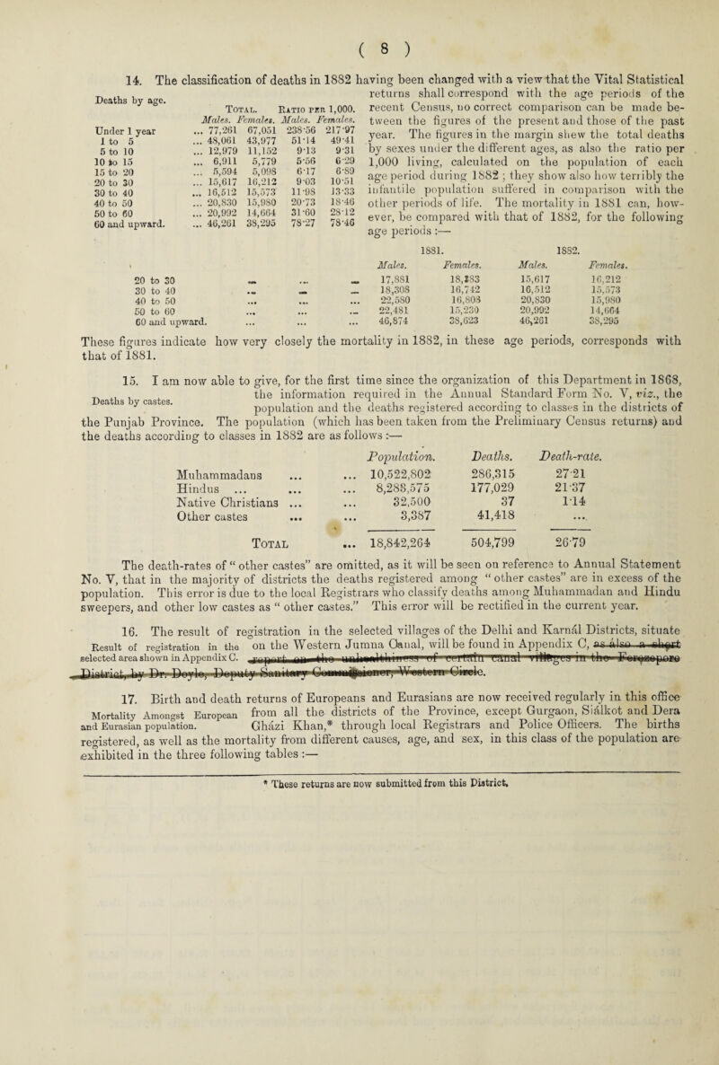 14. The classification of deaths in 1882 Deaths by age. Total. Males. Females. Ratio per 1,000. Males. Females. Under 1 year ... 77,261 67,051 238-56 217-97 1 to 5 ... 48,061 43,977 51-14 49-41 5 to 10 ... 12,979 11,152 9-13 9-31 10 to 15 ... 6,911 5,779 5,098 5-56 6 29 15 to 20 ... 5,594 617 6-89 20 to 30 ... 15,617 16,212 9-03 10-51 30 to 40 ... 16,512 15,573 11-98 13-33 40 to 50 ... 20,830 15,980 20-73 18-46 50 to 60 ... 20,992 14,664 31-60 28-12 60 and upward. ... 46,261 38,295 78-27 78-46 having been changed with a view that the Vital Statistical returns shall correspond with the age periods of the recent Census, no correct comparison can be made be¬ tween the figures of the present aud those of the past year. The figures in the margin shew the total deaths by sexes under the different ages, as also the ratio per 1,000 living, calculated on the population of each age period during 1882 ; they show also how terribly the infantile population suffered in comparison with the other periods of life. The mortality in 1881 can, how¬ ever, be compared with that of 1882, for the following age periods :— 1881. 1882. Males. Females. Males. Females, 20 to 30 *** ... _ 17,881 18,183 15,617 16,212 30 to 40 • w mmrn _ 18,308 16,742 16,512 15,573 40 to 50 • • • » •• 22,5S0 16,808 20,S30 15,980 50 to 60 • •• 22,481 15,230 20,992 14,664 60 and upward. ... ... 46,874 38,623 46,2G1 38,295 These figures indicate how very closely the mortality in 1882, in these age periods, corresponds with that of 1881. 15. I am now able to give, for the first time since the organization of this Department in 1868, Deaths b castes the in^orma^on required in the Annual Standard Form No. V, viz., the e. is jy cas es. population and the deaths registered according to classes in the districts of the Punjab Province. The population (which has been taken from the Preliminary Census returns) and the deaths according to classes in 1882 are as follows :— Population. Deaths. Death-rate. Muhammadans ... 10,522,802 286,315 2721 Hindus ... 8,288,575 177,029 21-37 Native Christians ... 82,500 37 114 Other castes 8,387 41,418 .... Total ... 18,842,264 504,799 26-79 The death-rates of “ other castes” are omitted, as it will be seen on reference to Annual Statement No. V, that in the majority of districts the deaths registered among “ other castes” are in excess of the population. This error is due to the local Registrars who classify deaths among Muhammadan and Hindu sweepers, and other low castes as “ other castes.” This error will be rectified in the current year. 16. The result of registration in the selected villages of the Delhi and Karnal Districts, situate Result of registration in the on the Western Jumna Canal, will be found in Appendix C, selected area shown in Appendix C. »--j1 ’ mif i  iiiii;imil uiMau.um tl.nw Fniinnnpniin ,JP ■ ^-1 flan i CniiiwiiitoiMnpr,i'i,Wowtiprn Q**ele. 17. Birth and death returns of Europeans and Eurasians are now received regularly in this office Mortality Amongst European from all the districts of the Province, except Gurgaon, Sialkot and Dera and Eurasian population. Ghazi Khan,* through local Registrars and Police Officers. The births registered, as well as the mortality from different causes, age, and sex, in this class of the population are exhibited in the three following tables :— * These returns are now submitted from this District,