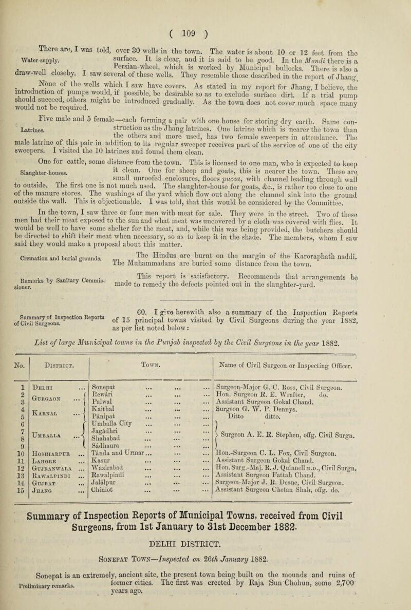 Water-supply. There are, I was told, over 30 wells in the town. The water is about 10 or 12 feet from the surface. It is clear, aud it is said to be good. In the Mondi there is a Persian-wheel, which is worked by Municipal bullocks. There is also a draw-well closeby. I saw several of these wells. They resemble those described in the report of Jhang - . T°ne °J the Wells 7^ 1 saw have covers- As stated in my reP°rt for Jhang, I believe, the introduction of pumps would, if possible, be desirable so as to exclude surface dirt. If a trial pump shoud succeed, others might be introduced gradually. As the town does not cover much space many would not be required. J Five male and 5 female—each forming a pair with one house for storing dry earth. Same con- Latrines. struction as the Jhang latrines. One latrine which is nearer the town than . . fho others and more used, has two female sweepers in attendance. The male latrmo of this pair in addition to its regular sweeper receives part of the service of one of the city sweepers. I visited the 10 latrines and found them clean. One for cattle, some distance from the town. This is licensed to one man, who is expected to keep Slaughter-houses. ^ c^ean- Ono for sheep and goats, this is nearer the town. These are small unroofed enclosures, floors pucca, with channel leading through wall to outside. The first one is not much used. The slaughter-house for goats, &c., is rather too close to one of the manure stores.. The washings of the yard which flow out along the channel sink into the ground outside the wall. This is objectionable. I was told, that this would be considered by the Committee. In the town, I saw three or four men with meat for sale. They were in the street. Two of these men had their meat exposed to the sun and what meat was uncovered by a cloth was covered with flies. It ■would be well to have some shelter for the meat, and, while this was being provided, the butchers should be directed to shift their meat when necessary, so as to keep it in the shade. The members, whom I saw said they would make a proposal about this matter. Cremation and burial grounds. The Hindus are burnt on the margin of the Ivaroraphath naddi. The Muhammadans are buried some distance from the town. Eemarks by Sanitary Commis¬ sioner. This report is satisfactory. Recommends that arrangements be made to remedy the defects pointed out in the slaughter-yard. Summary of Inspection Reports of Civil Surgeons. GO. I give herewith also a summary of the Inspection Reports of 15 principal towns visited by Civil Surgeons during the year 1882, as per list noted below: List of large Municipal towns in the Punjab inspected by the Civil Surgeons in the year 1882. No. District. Town. Name of Civil Surgeon or Inspecting Officer. 1 Delhi 2 3 Gurgaon 4 5 Ivarnal G 7 8 Umballa 9 10 IIoshiarpur 11 Lahore 12 Gujranwala 13 Rawalpindi 14 Gujrat 15 Jhang Sonepat Rewari Palwal Kaithal Panipat Umballa City Jagadliri Shahabad Sadliaura Tanda and Urmar Ivasur Wazirabad Rawalpindi Jalalpur Chiniot Surgeon-Major G. C. Ross, Civil Surgeon. Hon. Surgeon R. E. Wrafter, do. Assistant Surgeon Gokal Chand. Surgeon G. W. P. Dennys. Ditto ditto. | Surgeon A. E. R. Stephen, offg. Civil Surgn. Hon.-Surgeon C. L. Fox, Civil Surgeon. Assistant Surgeon Gokal Cliand. Hon. Surg.-Maj. R. J. QuinnellM.D., Civil Surgn, Assistant Surgeon Fattah Chand. Surgeon-Major J. R. Deane, Civil Surgeon. Assistant Surgeon Chetan Shah, offg. do. Summary of Inspection Keports of Municipal Towns, received from Civil Surgeons, from 1st January to 31st December 1882. DELHI DISTRICT. Sonepat Town—Inspected on 26th January 1882. Sonepat is an extremely, ancient site, the present town being built on the mounds and ruins of former cities. The first was erected by Raja Sun Chohun, some 2,700 years ago. Preliminary remarks.