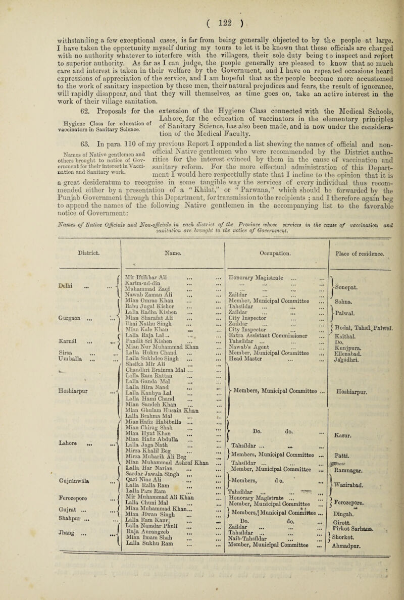 withstanding a few exceptional cases, is far from being generally objected to by the people at large. I have taken the opportunity myself during my tours to let it be known that these officials are charged with no authority whatever to interfere with the villagers, their sole duty being to inspect and report to superior authority. As far as I can judge, the people generally are pleased to know that so much care and interest is taken in their welfare by the Government, and I have on repeated occasions heard expressions of appreciation of the service, and I am hopeful that as the people become more accustomed to the work of sanitary inspection by these men, their natural prejudices and fears, the result of ignorance, will rapidly disappear, and that they will themselves, as time goes on, take an active interest in the work of their village sanitation. 62. Proposals for the extension of the Hygiene Class connected with the Medical Schools, Lahore, for the education of vaccinators in the elementary principles V Sors “Smtary sST of Sanitary Science has also been made, and is now under the considera- tion of the Medical .b acuity. 63. In para. 110 of my previous Report I appended a list shewing the names of official and non- Names of Native gentlemen and official Native gentlemen who were recommended by the District autho- others brought to notice of Gov- rities for the interest evinced by them in the cause of vaccination and ernment for their interest in Vacci- sanitary reform. For the more effectual administration of this Depart- nation and Sanitary work. ment I would here respectfully state that I incline to the opinion that it is a great desideratum to recognise in some tangible way the services of every individual thus recom¬ mended either by a presentation of a “ Ivhilat,” or “ Parwana, ” wdiich should be forwarded by the Punjab Government through this Department, for transmission to the recipients ; and I therefore again beg to append the names of the following Native gentlemen in the accompanying list to the favorable notice of Government: Names of Native Officials and Non-officials in each district of the Province whose services in the cause of vaccination and sanitation are brought to the notice of Government. District. Delhi Gurgaon ... KarnAl Sirsa Umballa k,.. . Hoskiarpnr -i ..A Lahore GujrdnwAla, Ferozepore Gujrat ... Shahpur ... Jhang ... Mir Iftikhar Ali ... Karim-ud-din Muhammad Zaqi ... Nawab Zaman Ali ... Mian Omrao Khan Babu Jugal Kishor Lalla Radha Kishen Mian Sharafat Ali Bhai Nathu Singh Mian Kale Khan ^ Lalla Raja Lai,.. Pandit Sri Kishen Mian Nur Muhammad Khan Lalla Hukm Chand Lalla Sukhdeo Singh ... Sheikh Mir Ali Chaudhri Brainma Mai ... Lalla Ram Rattan Lalla Ganda Mai ... Lalla Hira Nand ... Lalla Kanhya Lai Lalla Hami Chand Mian Sandeh Khan Mian Ghulam Husain Khan Lalla Brahma Mai Mian Hafiz Habibulla ... Mian Chirag Shah Mian Hyat Khan Mian Hafiz Abdulla Lalla JagaNath Mirza Khalil Beg Mirza Mubarik Ali Beg Mian Muhammad Ashraf Khan Lalla Har Narian ,,, Sardar Jawala Singh Qazi Niaz Ali . ... Lalla Ralla Ram Lalla Pars Ram Mir Muhammad Ali Khan Lalla Chuni Mai Mian Muhammad Khan.., Mian Jiwan Singh „. Lalla Ram Kaur. ... Lalla Namdar Phuli Raja Aurangzeb ... Mian Imam Shah Lalla Sukhu Ram • • t • • « »♦» • • • Ml Occupation. Place of residence. Honorary Magistrate Zaildar Member, Municipal Committee Tahsildar Zaildar City Inspector Zaildar City Inspector Extra Assistant Commissioner Tahsildar ... Nawab’s Agent Member, Municipal Committee Head Master Members, Municipal Committee ..„ Sonepat. Sohna. Palwal. J j Hodal, Tahsip Palwal. Kaithal. Do. Kunjpura. Ellenabad. Jagadhri. Hoshiarpur. Do. do. Tahsildar ... j- Members, Municipal Committee Tahsildar ... Member, Municipal Committee j-Members, do. ,,, Tahsildar ... ... Honorary Magistrate ... Member, Municipal Gommittee > Members,5 Municipal Committee ... Do. do. Zaildar Tahsildar ... Naib-Tahsildar Member, Municipal Committee «. Kasur. Patti. Ramnagar. j-Wazirabad. > Ferozepore. Dingah. Girott. Pirkot Sarhana. | Shorkot. Ahmadpur.