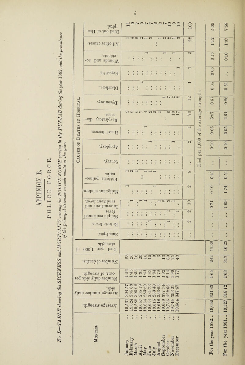 P3 X Ah Ah PA O Ph O PA O HH A! O A A> s: <3 cA QJ <A Cl <N GO CO Cl ie>». > i> s cq 3 iO Ri <w f-c; «5i « s Si • c*h cA^ £ 2 ^ 'd Co **n PA 'o' A 05 o Ph Eg <2 A o A e 1—i *> A 8 O '~ o KA ^> »D *+^» £ o c* _ o H> Q £ .§* Cj g & S, tc 2 PA o Jss A s: 5J <*2 CQ I *-H 5> C* •cO C{ «o tq A Kl 2 o fei qtqid -sojj jo ^ no poiQ HONC1NNIMMNOOO O o •S9SLTB0 jgqjo qy HHONMnW (M CM CO CM CM •sjugpio -013 pm? spnno^ •st^i^clajj CO 1-3 <ri Ph m O w 55 »—i 02 w H H W A Pq O 02 W 02 £> H O •UaOtpiJBIQ \£l9JU9sX(J l'- CM CM CM •S9SU9 ■sip £io:pmds9'p[ Cl 03 CO I CM tC2 i—1 ©Ob CO 1> •0SB9sip jiugpj •^x9[dody 03 ‘iCAJQOg •si['Bo; -occqnd sisrqjqj co •'BJ9[0qD lUB4Sl[T3J\[ oo CM to CD CD bo c3 S (D Ah O o o o A CD Pa o *I0A0J q.U0^}IUI0I prre ^U0^iau0^nj rH G'J CC rH U0A0J pannquoo 9{duug 03 •J9A9J ougjug; •Xod-j[T3tug <M ■qjSnajjs jo 000‘t J9d P9'Q •sqpegp jo jgqunijq; Mooooioc'. ©cocon CM CM i—I CM i—I i—I r—l CO (M -cjH •qjSugjjs jo qu90 igd qois ^[pp aaqum^ ©iOOJiOHWTfiWiM^O(> »p pi »p co f f p n a in p N i—I rH r-I t—I <—I i—I i—I 1—I 1—ICMhH ■qois ^p'Bp jgqmnu 9§i3J0Ay •qjoagjjs 9®^i9Ay NCONOOCOOMHOON >p © O p K N H C5 N © (M © ■H>OOiOWHCO©N(NMN o rc©®joonN(MciH CO CM CO CM CM CM <M CO CO 'Hi CO CO i—iH^CONiHHciOCNCJO-H1 ©(MXHiQCOhhxcoH© »o O >cp o_ <©>_ CO co co CO t ^ L ^ CO QClOClOOOffl Oi cf Ci Oi 02 W H 55 O <D rQ H-3 DO A , Cj r—( . 53 f-i P „ <3 r& h is ^a-TT3^ cS © J3 53 53 P3 5T O O o © -O Pu-S © t-l In O CD ^ A2 a a © 3 > o o 03 00 O >o »o (M r—1 o r*H rH i »o © rH o © »o o . 1 o l »o rH o IO o © r— CO CO 0-3 o © | J>- r-H oo CO CO CM 1 »o >o p © 1 o © ‘ .__ rH rH © ; r—^ r-, iO <=> O o rH WC H r-H Cv l>- CO © rH ■ : i ; • CM co“ CO CM <M o r-H 1—1 03 rH (M CO •HH- CO CO co , rH rH CO CM GO rH rH oo CM rH co co iO r- -H CM CO >o Cl © rH rH > • • • • • CM rH CO 00 00 00 rH rH JH A< c3 Ctf <D © Ph» © o rP -M rCj H> 5h o ?H (H O