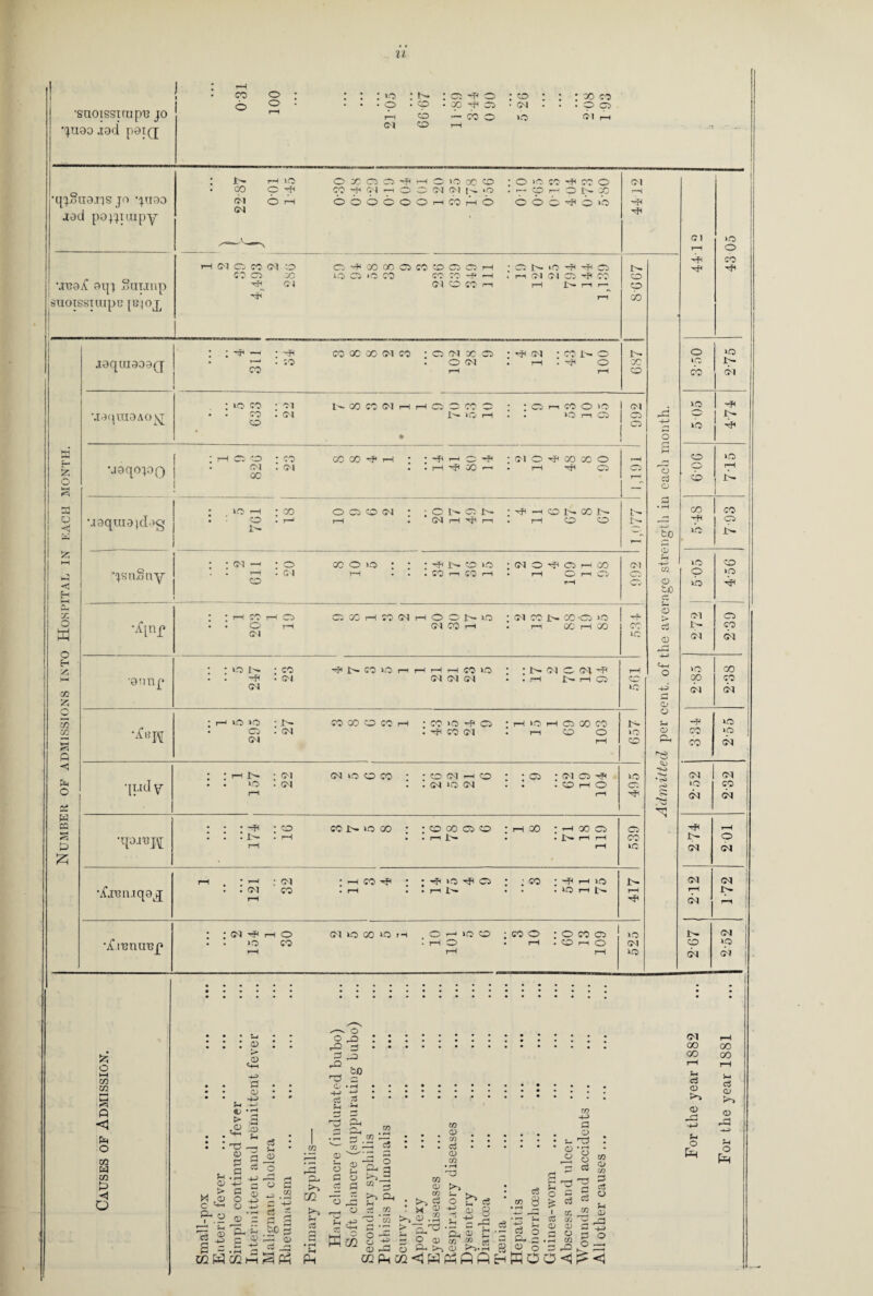 u : rH ft o • • »o • r- ; ft HP ft o o • • o • CO • ft rjd ft CM • • o ft -snoissiuipi3 jo H rH cb .— co ft VO Ol rH ■jiioo jad paiQ CM CO rH .*1 1 • JO rH iO o ft ft) ft -r rH o IO oo CO . o >o CO p-p oo c> Ol • CO C -fi ft HP CM r-i o O CM cm i'- »o . —1 CO r ft t- X H •qjjoiia.Tis jo ’juaa cj-1 O rH o o '—^ o O rH ft rH ft ft ft ft to -tad pajjtmpy • CM >c 'N rH ft CM CO rH O CO CM :© ft HH ft 00 07) CO ft rH ft 1- »o Pp Hp CO 'rf HH X aq} Sunup ft C5 ft to CG iO CO CO CO H* rH , rH rM (M ft pp C0 o \IT?9 1 M CM CO CO rH rH X>- rH 1—^ rH CO X SUOISSIlUpC [GjCKp • ^ ’—' : -pf 00 ft oo CM co • ft CM X ft • p?H CM . t- o> 1C .taqiuaaaQ ft • co O rH CM rH ^ o rH X CO co Ip bi • to ft • Ol !>• CO ft CM rH rH O O CO : co r—i CO ft IO CM ICO -p •j-iqraaAo^r * • ft CO . CM I— >o rH • WO pp CO CO CO -H ib Ip hH o s o : rH ft o : ft ft co rf< rH • I rH ■pf * CM o HP CO CO O rH __ 1C Z o b—( MaqojoQ CM ft . CM • rH co r—H rH Pep CO o r— 73 o cb rH 7- j a • 1-0 rH : oo o ft co CM • ; O t- <Hh I'- • *H CO !—• GO J>- L — • H X co a uaqaiajdag • o i- . r-J rH • CM i—1 r—i • rH o o Ij- to pH ic CO b- T~“ <D z ICO CO H • • CM —i : o co o IO • • : j - CO >o • CM ft p? CO I—1 CO CM V-3 •< H •jsnSny rH CO . CM rH • CO r—i CO rH rH O rH v- J rH o c © tc CI o ib 1C 0- X . . pH ft rH ft ft co rH ft CM pH o O wo • CM ft co -co wo 'H © CM C0 O w •A>p • • o CM rH O'! ft rH • rH X rH X CC- iC Cj <D !>- CM ft CM o H v, . • O ; ft hH J>- ft >o rH rH rH rH co wo • : i ^ cm ft (M -fc rH o ic X 1—< CZJ •aanp* -p? CM • CM CM CM CM . rH !>• rH O CC 1C -H X CM CO bi CD o O So r—i »o >o • r- ft oo o ft rH • ft >o CO • rH IO rH co co co t© p? wo GO h ■£m • ft) CM . (M . -pf< ft CM • rH o o rH 1C CO CD p | ft ft »c bi p l -< SO CM qx.idy • • tH N ; CM CM ICO o ft • • CO CM H CO • : co • CM ft HP OO •s CM o • • iO rH • CM • • CM W0 CM • • • O rH o rH cr. Hi iQ Cl ft CM h w 03 • • ' ^ : co 3 7 5 ft • : co co ft) co • rH X • pH X ft) co rH s £> • • . 1- rH . rH • • H N • '• i>» rH rH rH CO IO Ip <N o (M rH * rH : cm • i“H ft pf • • -^C ICO CO • : ft • -P pH WO CM <M •£muqaj[ : <n rH ft rH • jh 1h IO rH t> rH p^ rH bi IP H • • CM pp rH O CM IO ft wo rH O rH IO CO . ft ft • o co co >o t— CM •jC.n3rurep o rH co . rH O rH rH O rH O rH CM wo CO CM »C0 ■ l CM O i—i co CO r—i ft <5 ft o CO ft CO ft O © > ,© P+-I TS © © -2 <4-H -4-3 ft © -H> JH © > ><! © c h-, P-I O 0> 2 -u © * « 3 H ft £ cc o ft M Q © © 43 -H - _i_3 JJ c3 x © 3 ft ft = .ft m W m « &C 3 ©ft: © ■ft ft _a >3 m r-< <3 Jh Ph 4—^0 2^o:::::.::::..::: ft .. ft -ft 5 b0 TJ 3 Q^»rH •••*•• ••••*•••• ft ft 42 2^2 S 1 a? • • • 3?.,_£ P. H ^ • • • -2.“ Cfi ~H H • • • ... 2^3 £ J S g °2Fl,3 ‘-3 -4 z % ft O J ft _ 4-5 ft © >-> • 3^r-<C3 3 I k. n to s_ p- ’ ftoft^O Oft:^a':!>4ftot?ft • x £ ti © Q 'r ft; T « w g r-^ft co >~>©ft L. H? h _j\S ft co —ft £ ft. o >ft3ft-ft Sr3 53 S ft 0 v ft+2 -5 o r> n pHa>£'S0aOHo w U1 ©ft © a. >> © >>.5 & <3 o © ft 4° ft: cc^ai^ap4flfi8Woo<?^ CM GO GO c3 CD <D O £ GO GO rH V-i c3 CD <D O fa