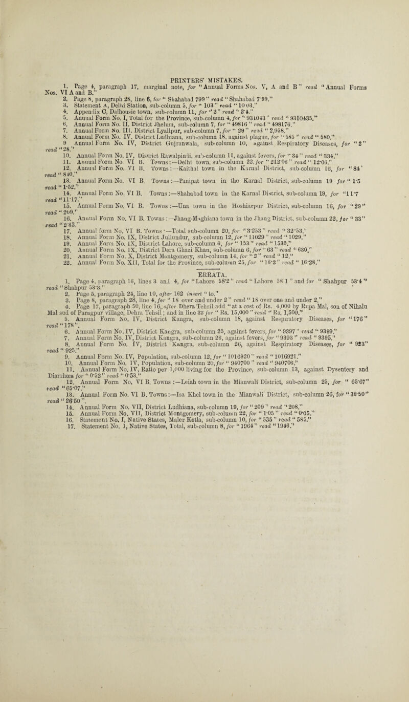 PRINTERS’ MISTAKES. 1. Page 4, paragraph 17, marginal note, for “Annual Forms Nos. V, A and B” read “Annual Forms Nos. VI A and B.” 2. Page 8, paragraph 28, line 6, for “ Shahabad 799 ’’ read “ Shahabad 7'99.” 3. Statement A, Delhi Station, sub-column 5, for “ 103” read “ 10 03.” 4. Appendix C, Dalhousie town, sub-column 11, for 2” read “ 2’4.” 5. Anuual Form No. I, Total for the Province, sub-column 4, for “ 93L043 ” read “ 9310435. 0. Annual Form No. II, District .Jnelutn, sub-column 7, for “ 498L6 ” read “ 498L76.” 7. Annual Form No. Ill, District Lyallpur, sub-column 7, for “ 29 read “ 2,958. 8. Annual Form No. IV. District Ludhiana, sub-column 18, against plague, for “ 585 ” read “ 580. 9 Annual Form No. IV, District Gujranwala, sub-column 10, against Respiratory Diseases, for “2” read “28. 10. Annual Form No. IV, District Rawalpindi, sub-column II, against fevers, for “34” read “ 334.” 11. Annual Form No VI B. Towns:—Delhi town, sub-column 22, for “ 212‘0t> ” read “ 12'06.” 12. Annual Form No. VI B. Towns:—Kaithal town in the Karnal District, sub-column ItJ, for “84’ read “ 840.” 13. Annual Form No. VI B. Towns:—Panipat town in the Karnal District, sub-column 19 for “ 15 read “ 1*52. 14. Annual Form No. VI B. Towns:—Shahabad town in the Karnal District, sub-column 19, for “11*7 read “1117.’’ 15. Annual Form No. VI B. Towns:—Una town in the Hoshiarpur District, sub-column 10, for “29 read “ 209.” 16. Annual Form No. VI B. Towns : — Jhang-M-ighiana town in the Jhang District, sub-column 22, for “ 33” read “ 2 33.” 17. Annual form No. VI B. Towns •—Total sub-column 20, for “3'253” read “ 32'53.” 18. Annual Form No. IX, District Jullundur, sub-column 12, for “ 11029 ” read “ 1029.” 19. Annual Form No. IX, District Lahore, sub-column 6, for “ 153 read “ 1530.” 20. Annual Form No. IX, District Dera Ghazi Khan, sub-column 6, for “ 63 ” read “ 630. 21. Annual Form No. X, District Montgomery, sub-column 14, for “2” read “ 12. 22. Annual Form No. XII, Total for the Province, sub-column 25, for “ 16'2” read “ 16'28.” ERRATA. 1. Page 4, paragraph 16, lines 3 and 4, for “Lahore 58'2” read “ Lahore 58 1 ” and for “ Shahpur 53'4 read “ Shahpur 53'3. 2. Page 5, paragraph 24, line 10, after 162 insert “ to. 3. Page 8, paragraph 28, line 4, for “ 18 over and under 2 ” read “ 18 over one and under 2.” 4. Page 17, paragraph 50, line 16,. after Dhera Tehsil add “ at a cost of Rs. 4,000 by Rupa Mai, son of Nihalu Mai sud of Paragpur village, Dehra Tehsil; and in line 32 for “ Rs. 15,000 read “ Rs. 1,500. 5. Annual Form JNo. IV, District Kangra, sub-column 18, against Respiratory Diseases, for “176” read “178”. 6. Annual Form No. IV, District Kangra, sub-column 25, against fevers, for “ 9397 ’’ read “ 9399.” 7. Annual Form No. IV, District Kangra, sub-column 26, against fevers, for “ 9393 read “ 9395. 8. Annual Form No. IV, District Kangra, sub-column 26, against Respiratory Diseases, for “ 923” read “ 925.” 9. Annual Form No. IV, Population, sub-column 12, for “ 1016920” read “ 1016921. 10. Annual Form No. IV, Population, sub-column 20, for “ 940700 read “ 940706.” 11. Annual Form No. IV, Ratio per 1,000 living for the Province, sub-column 13, against Dysentery and Diarrhoea for “0'52 read “ 0'53.” 12. Annual Form No, VI B. Towns :—Leiah town in the Mianwali District, sub-column 25, for “ 65'67 tead “65-07. 13. Annual Form No. VI B. Towns :—Isa Khel town in the Mianwali District, sub-column 26, for “ 36'50 read “ 26'50 ”. 14. Annual Form No. VII, District Ludhiana, sub-column 19, for “ 209 ” read “ 208.” 15. Annual Form No. VII, District Montgomery, sub-column 22, for “ 1'05 ” read “ 0'05.” 16. Statement No, I, Native States, Maler Kotla, sub-column 10, for “ 535 ” read “ 585.”