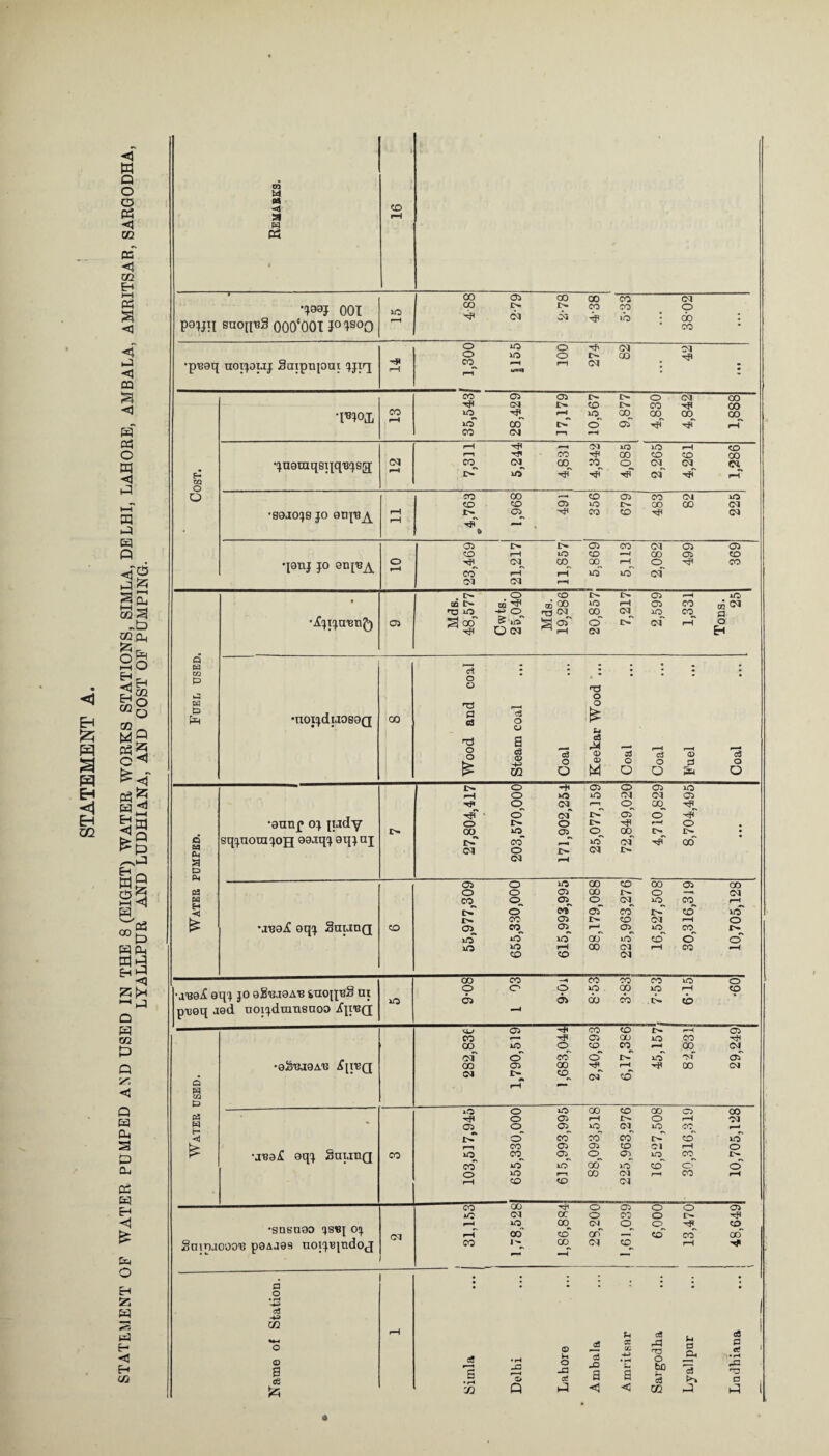 m Q O O Pfi < 02 <rv D3 <3 02 E-» i—I Ph <3 P <3 CQ <3 W 03 O w <3 P a p P P «fg p§ t-H S 02 a ~L> <«P ?pP o H <3 H 02 CO M E-i CO o O Q Z p ^ 2§ 3g 0 ^ >—i <3 P 00 03 D PP PP <3 Z^h ~P Q P CO p Q 1C < Q P P a p p p p p <3 £ P O EH Z P a p E- <t3 Eh CO 00 M w -a w 03 p—^——————————— CO 05 CO CO co 03 P8Wl •^99J 001 suoi^S 000‘00I J° qsoo ^H CO I>* 01 03 CO CO id • O 00 CO • o O o H' 03 Cl o iO o £>■ CO •p'Baq uotjouj Saiptqoai jjiq rH co^ r—1 w/v«» 1—1 CM • * CO 05 05 I>- I>- o 03 00 CO CM !>■ CO CO 00 •I¥Ji lO rH iO_ CO 00 00 00, 1C CO o of ^p rH CO CM 1—1 rH ■*P —1 CM JlQ iO H CO 12 r—l m CO 00 CO CO 00 p3 quaraqsijq'Bjsg; CO C0 Cl^ ioT CO -rjT CO^ o p' 03, 03 03 H' rH o o CO 00 CO 05 CO 03 10 CO CO 05 iO 00 00 03 'S9.I0JS JO OOpSA 11 rjT C5, TP CO CO TP 03 * 05 05 CO 03 05 05 CO rH IO co —H CO 05 CO qatij jo en^A o -<p, CO~ « rH 00^ rH °°, id' rH ad' 0 03 CO 03 CM rH . t O CO i>* 05 rH 10 ♦ m o- GQ ^ ® 00 iO rH 05 co o5 03 •-a io -4—> O T3 (M 00 03 lO CO •■£jtjui3n£) 05 a ceT -<P O ci ^ rM o~ CM C0 of rH O H d w CO C3 z • • 1 ; z I p O o P3 o H & P •noijdiaos9Q 00 n3 a a 'la O O O * Tj a cS ■ o m c3 © 53 cS © c3 £ O O © M o O O O 0 P O O i>- o -p 05 o 05 >0 rH o »o o CM 03 05 Tp o CM r-H O 00, ^P •9nnp oj iudY TfT cf CM 05 O xfl r» o CO !>• O O 05 I>» o 00 r-H r>» O !>• I d w sqjnora jojq 99jqj aqjnj *> CM CO o J> iO* CM of I> V 00 a D CM CM rH 05 o iO 00 CO 00 05 CO 03 o o 05 00 0 03 w CO o. 05 o 03 10 CO rH Hj oT o CO 05 CO !>• CO 10 £ •ji39.£ 9qj Suudq co !>• ai CO co„ 05 05_ rH CO 05_ 03 iC, rH CO 0 iO iO~ o 00 1-0 CO 0 O o o rH 00 03 rH CO rH CO co 03 CO —1 CO CO 10 0 • juaX aqj jo eitejaA'e &uojj'B§ ui o o 05 o o 05 o 00 cp cd 10 rH CO co p-coq aed uoijdumsnoo ijyeQ ~1 CO CO !>• rH 05 CO 1— 05 QO iO co 'P 00 iO o co CO ^H CO 03 •eS^aaA'B £[reQ of o CO o IO 01 05 00 (M 05 1> 00 co„ of rH CO ■«? 00 03 Q CQ P rH 03 »o o o 00 CO CO C5 CO ^p o 05 rH 0 rH 03 05 o 05 lO 03_ 10 CC <3 r>T o CO CO cd CO irf £ •a^a^ oqj SautiQ CO 05 05 co 01 rH O CO « C5_ o_ 05 10 CO, l>- CO iO lO CO lO CO 0 O o iO r—i 00 Cl rH CO rH rH CO CO 03 CO o 05 0 0 05 *o <M oc o CO 0 !>• 'P •snsnao qsej oj o 00 CJ o O ^p CO C3 rH CO co on co~ CO co 2nipjcooT3 p8AJ99 uoijiqTidoj CO CO —1 03 CO, rH ■4 d • • • : : • ; ; • • o « rH cS 00 rH h oS cB o <D S eS m • r-4 -a o © o _a ctf 33 J3 a cc cc ■4J • H P a P TO O bo f-i a a 3 d P it • r-i a 5*3 JO Q p <3 <3 00 J p a