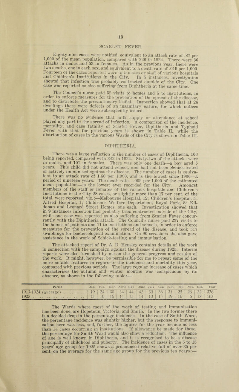 SCARLET FEVER. Eighty-nine cases were notified, equivalent to an attack rate of .87 per 1,000 of the mean population, compared with 226 in 1924. There were 36 attacks in males and 53 in females. As in the previous year, there were two deaths, one in each sex, and equivalent to a death rate of .019 per 1,000. r ourceen of the cases reported were in inmates or staff of various hospitals and Children’s Institutions in the City. In 5 instances, investigation showed that infection was probably contracted outside of the City. One case was reported as also suffering from Diphtheria at the same time. The Council’s nurse paid 52 visits to homes and 5 to institutions, in order to enforce measures for the prevention of the spread of the disease, and to distribute the precautionary leaflet. Inspection showed that at 26 dwellings there were defects of an insanitary nature, for which notices under the Health Act were subsequently issued. There was no evidence that milk supply or attendance at school played any part in the spread of infection. A comparison of the incidence, mortality, and case fatality of Scarlet Fever, Diphtheria and Typhoid Fever with that for previous years is shown in Table II., while the distribution of cases in the various Wards of the City is shown in Table III. DIPHTHERIA. There was a large reduction in the number of cases of Diphtheria, 163 being reported, compared with 342 in 1924. Sixty-two of the attacks were in males, and 101 in females. There wras only one death—a boy aged 5 years. This child did not attend school, and had not been Schick-tested or actively immunised against the disease. The number of cases is equiva¬ lent to an attack rate of 1.60 per 1,000, and is the lowest since 1906—a period of nineteen years. The death rate—.009 per 1,000 of the estimated mean population—is the lowest ever recorded for the City. Amongst members of the staff or inmates of the various hospitals and Children’s Institutions in the City 28 cases, or slightly more than 17 per cent, of the total, were reported, viz.:—Melbourne Hospital, 12; Children’s Hospital, 5; Alfred Hospital, 1; Children’s Welfare Department, Royal Park, 8; Kil- donan and Leonard Street Homes, one each. Investigation showed that in 9 instances infection had probably been contracted outside of the City, while one case was reported as also suffering from Scarlet Fever concur¬ rently with the Diphtheria attack. The Council’s nurse paid 237 visits to the homes of patients and 11 to institutions and schools, in order to enforce measures for the prevention of the spread of the disease, and took 517 swabbings for bacteriological examination. On 90 occasions she also gave assistance in the work of Schick-testing and immunisation. The attached report of Dr. A. D. Hensley contains details of the work in connection with the campaign against the disease during 1925. Interim reports were also furnished by me on the general progress and results of the work. It might, however, be permissible for me to repeat some of the more notable features in regard to the incidence and mortality this year, compared with previous periods. The large regular increase of cases which characterises the autumn and winter months was conspicuous by its absence, as shown in the following table:— Period Jan. Feb. Mar. April May June July Aug. Sept. Oct. Nov. Dec. Year 1913-1924 ( average) .... . .. | 19 24 30 34 44! 42 I 39 36 31 25 | 26 I 22 1 376 1925 . . . . . .. | 13 10 16 14 15 | 14 10 13 19 16 6 I 17 | 163 The Wards where most of the work of testing and immunisation has been done, are Hopetoun, Victoria, and Smith. In the two former there is a decided drop in the percentage incidence. In the case of Smith Ward, the percentage incidence was slightly higher, but the response to immuni¬ sation here was less, and, further, the figures for the year include no less than 14 cases occurring in institutions. If allowance be made for these, the percentage for Smith Ward would also show a reduction. The influence of age is well known in Diphtheria, and it is recognised to be a disease principally of childhood and puberty. The incidence of cases in the 5 to 15 years’ age group for 1925 shows a pronounced relative fall of over 35 per cent, on the average for the same age group for the previous ten years:—