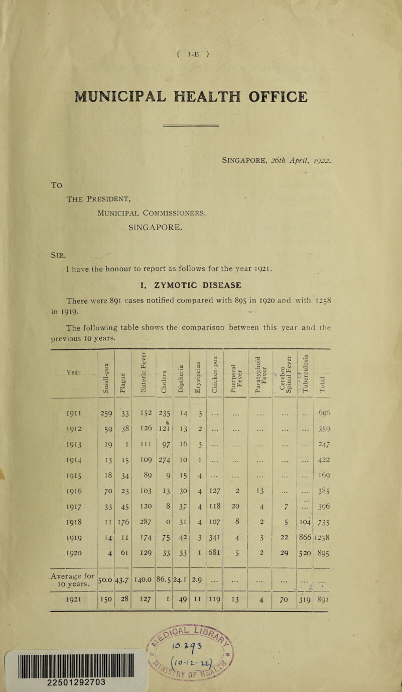 MUNICIPAL HEALTH OFFICE Singapore, 26th April, 1922. TO The President, Municipal Commissioners, SINGAPORE. Sir, I have the honour to report as follows for the year 1921. I, ZYMOTIC DISEASE There were 891 cases notified compared with 895 in 1920 and with 1258 in 1919. The following table shows the comparison between this year and the previous 10 years. Year Small-pox Plague Enteric Fever Cholera Diptheria Erysipelas Chicken-pox Puerperal Fever Paratyphoid Fever 7 Cerebro Spinal Fever GQ *W O V U <5 ' rQ ' 3 ■' H Tutal I9II 259 33 152 235 14 3 . . . . . . . . . ... 696 1912 59 38 126 % 121 13 2 ... ... ... ... ... 359 1913 19 1 III 97 l6 3 ... ... ... ... ... 247 1914 13 15 109 274 IO 1 ... ... ... ... ... 422 1915 18 34 89 9 15 4 ... ... ... ... ... 169 1916 70 23 103 13 30 4 127 2 13 ... ... 385 1917 33 45 120 8 37 4 Il8 20 4 7 ... 396 1918 11 176 28 7 0 31 4 107 8 ■ ■ 2 5 hH O 4^ 735 1919 14 11 174 75 42 3 341 4 3 1 22 866 • - 1258 1920 4 6l 129 33 33 1 68l 5 2 29 520 895 Average for IO years. 50.0 , 437 140.0 86.5 24.1 2-9 ... ... ... t 1921 150 28 127 1 49 11 119 13 4 70 319 891 »i—I, & ; v 10. A , 1 M 2250129 2703