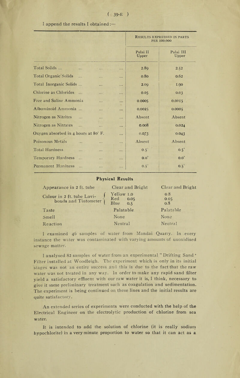I append the results I obtained:— Results expressed in parts PER 100,000 Pulai II Upper Pulai III Upper Total Solids ... 2.89 2.52 Total OrganicSolids 0.80 0.62 Total Inorganic Solids ... 2.09 I.90 Chlorine as Chlorides ... O.05 0.03 Free and Saline Ammonia 0.0005 0.0015 Albuminoid Ammonia ... O.OO25 0.0005 Nitrogen as Nitrites Absent Absent Nitrogen as Nitrates 0.008 0.024 Oxygen absorbed in 4 hours at 8o° F. 0.073 O.O43 Poisonous Metals Absent Absent Total Hardness 0-5° 0-5° Temporary Hardness ... 0.0° 0.0° Permanent Hardness 0 1 d 0.5 Physical Resuits Appearance in 2 ft. tube Clear and Bright Clear and Bright Colour in 2 ft. tube Lovi- f bonds and Tintometer | Yellow 1.0 Red 0.05 Blue 0.5 0.8 0.05 0.8 Taste Palatable Palatable Smell None None Reaction Neutral Neutral I examined 46 samples of water from Mandai Quarry. In every instance the water was contaminated with varying amounts of unoxidised sewage matter. I analysed 82 samples of water from an experimental “Drifting Sand * Filter installed at Woodleigh. The experiment which is only in its initial stages was not an entire success and this is due to the fact that the raw water was not treated in any way. In order to make any rapid sand filter yield a satisfactory effluent with our raw water it is, I think, necessary to give it some preliminary treatment such as coagulation and sedimentation. The experiment is being continued on these lines and the initial results are quite satisfactory. An extended series of experiments were conducted with the help of the Electrical Engineer on the electrolytic production of chlorine from sea water. It is intended to add the solution of chlorine (it is really sodium hypochlorite) in a very minute proportion to water so that it can act as a