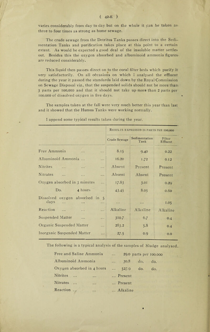 varies considerably from day to day but on the whole it can be taken as three to four times as strong as home sewage. The crude sewage from the Detritus Tanks passes direct into the Sedi¬ mentation Tanks and purification takes place at this point to a certain extent. As would be expected a good deal of the insoluble matter settles out. Besides this the oxygen absorbed and albuminoid ammonia figures- are reduced considerably. This liquid then passes direct on to the coral filter beds which purify it very satisfactorily. On all occasions on which I analysed the effluent during the year it passed the standards laid down by the Royal Commission on Sewage Disposal viz., that the suspended solids should not be more than 3 parts per 100,000 and that it should not take up more than 2 parts per 100,000 of dissolved oxygen in five days. The samples taken at the fall were very much better this year than last and it showed that the Humus Tanks were working normally. I append some typical results taken during the year. Results expressed in parts per 100,000 Crude Sewage Sedimentation Tank Filter Effluent Free Ammonia 8.15 9.40 0.22 Albuminoid Ammonia ... 16.20 1.72 0.12 Nitrites Absent Present Present Nitrates Absent Absent Present Oxygen absorbed in 3 minutes 17.83 3.01 O.29 Do. 4 hours 43-45 8.05 0.60 Dissolved oxygen absorbed in 5 days . . . 1.05 Reaction Alkaline Alkaline Alkaline Suspended Matter 310.7 6.7 0.4 Organic Suspended Matter 283.2 5-8 0.4 Inorganic Suspended Matter 27-5 0.9 0.0 1 The following is a typical analysis of the samples of Sludge analysed. Free and Saline Ammonia Albuminoid Ammonia Oxygen absorbed in 4 hours Nitrites Nitrates Reaction 29.O parts per I00.Q00 30,8 do. do. 527-9 do. do. ... Present ... Present ... Alkaline