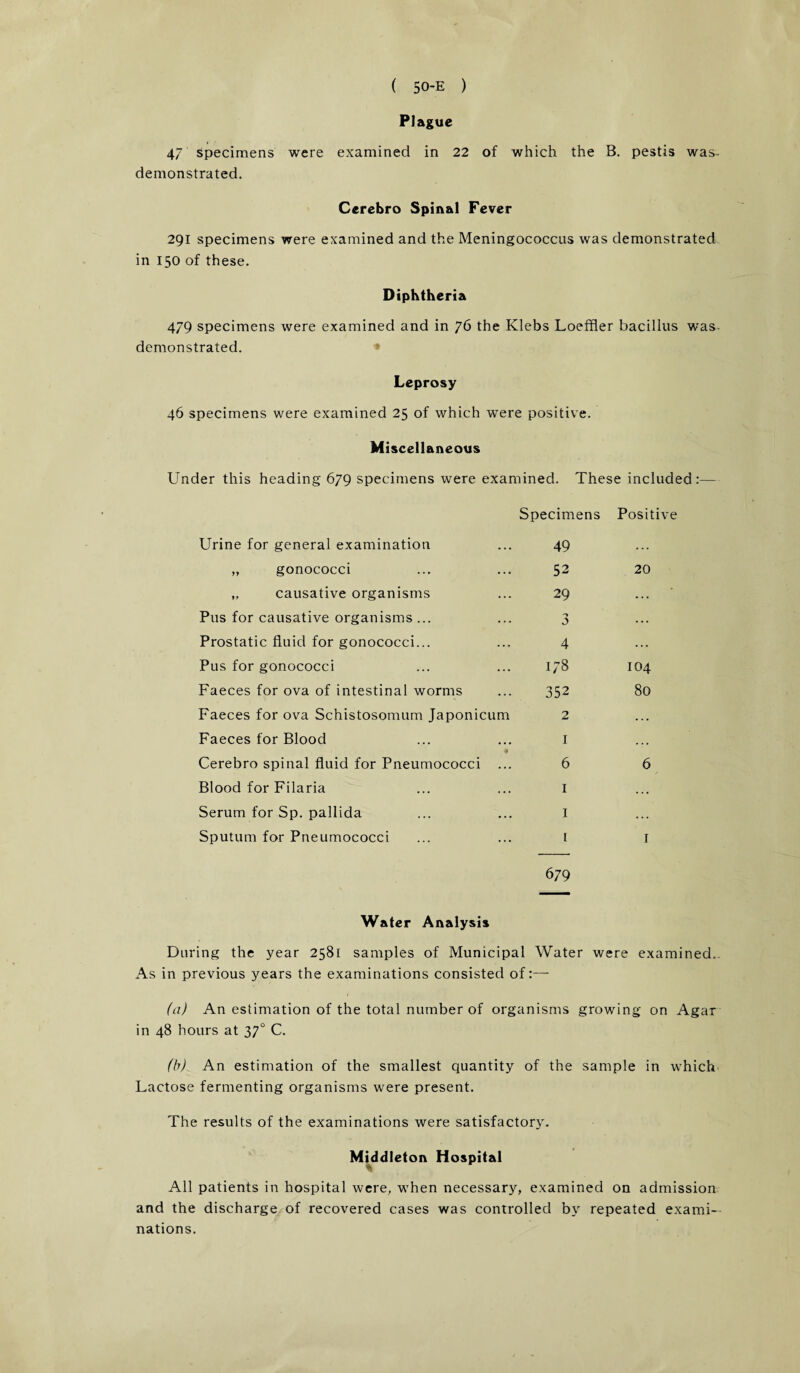 Plague 47 specimens were examined in 22 of which the B. pestis was- demonstrated. Cerebro Spinal Fever 291 specimens were examined and the Meningococcus was demonstrated in 150 of these. Diphtheria 479 specimens were examined and in 76 the Klebs Loeffler bacillus was demonstrated. Leprosy 46 specimens were examined 25 of which were positive. Miscellaneous Under this heading 679 specimens were examined. These included:— Specimens Positive Urine for general examination ... 49 „ gonococci ... ... 53 „ causative organisms ... 29 Pus for causative organisms... ... 3 Prostatic fluid for gonococci... ... 4 Pus for gonococci ... ... 178 Faeces for ova of intestinal worms ... 352 Faeces for ova Schistosomum Japonicum 2 Faeces for Blood ... ... I * Cerebro spinal fluid for Pneumococci ... 6 Blood for Filaria ... ... I Serum for Sp. pallida ... ... I Sputum for Pneumococci ... ... I 20 104 80 6 I 679 Water Analysis During the year 2581 samples of Municipal Water were examined. As in previous years the examinations consisted of:—- (a) An estimation of the total number of organisms growing on Agar in 48 hours at 37° C. (b) An estimation of the smallest quantity of the sample in which Lactose fermenting organisms were present. The results of the examinations were satisfactory. Middleton Hospital All patients in hospital were, when necessary, examined on admission and the discharge of recovered cases was controlled by repeated exami¬ nations.