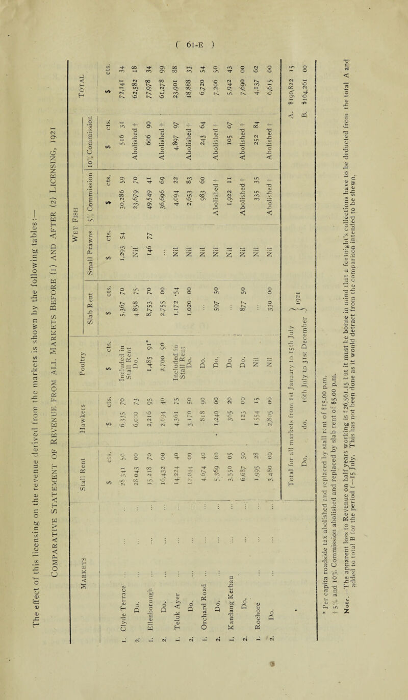in Tt- oo ON 00 r<o C ro o Cd o uo. o CO t—i OO ON CO ro LO 175 o vo o ~* O 1 < H-* oo 00 •-4 CO O VO Cd o n Cd »—* 'n rf 00 O oo <N O ON ro k—« Cd VO C 1 l— IT) Ov Cd ON 00 Cl ON vO t-H VO oc Cd cf CN tC M rr> 00 vo tN. m cC vo o vO vO Cd »-H ON vC ! PQ i < s in ro o ON j- ON VO -f- X'x. O -h 00 4- ISi •o T3 '~Z Z rT3 X! cnj * pj _ <U VO O (U QJ Qj <L) Cd n <D O' VO JZ 1—1 C/5 i—1 m IN, r~ ro Tj- m O »G m ’~in c IjO VO —. CO —H Cd l-H H Cd -r- , ... o I o O O o O o G CJ ,n X) X) X) X) z >? c < < < < < ° c/] z K o I in On O O'. Cd ro o t-H in CJ -r» 3T VO (NJ 0O vo 1—1 ro 1—‘ Tj Tj . ^ vO Ov CJ d) qj ; cj ON vO rn ro cd in r— G ! oo 3f ON On »-n OO Cl ro IS. CN) £ C : ri vo C ro LO ON VO vo ° ^ rf Cd ON c On 'o ro 'o •t1 CJ m Cl Xt* ro jO X) J. pi W Cfl £ - o O - LTi < C < C/D H fc < 0/ H w £ in % cts. •^t- LO 77 ■4—* Q 03 rO '—, vO ing Z <J Ph V7 On •- J- ^ rf z z z z z Z z Z £ 03 G _o 3 ID —' W o Pi in O 175 o O -1- O o o o <u r-j o C 4—11 CJ o LO o lO LO o Cl 4-7 w 1) oo ro in M O O 1 Cn j >> ffl vO Lr> rr> OO UD LO cn m O On >75 oo ro ro ___ co G o3 (/J LT, 3f oo ci - - c H CO CJ i £ Z O Pi 'g G j c Pi 1—l CJ | If. in <; in ■*-> CJ c w c * 1—I On O ON .£ p; m 07 1 Q (ft <D Tj 07 c >-« n IS. HH M <; 4-* o P4 o' ^ — Q of! ID CO o o 1^. Cd iclude tall R Do. Do. Do. Do. Do. z Nil ro O. rt :~c S >N G s rt • d- O Pi fo i—, * i a <u XP '75 UTi o u-> O o O O o n is. VC o o O to r- r- w in u ON vO xf ^ O ON GC o o Cd in o in xt- m G O HH 6 o hG ON vO —4 vo cd 17-5 o ; »i , o 4-* V- z w 03 K «✓> ro O vcT vo of VO <N ro xf- ro 00 H-1 ro m t—^ oo^ cT ifi <U do. G 5-. 07 L4 0) > w pH cn i—1 G c3 C3 In S o H f75 c o o o o o o o in O oo o rt m >> jp aj ■*—> G G CJ o r^. CO o CNJ O Tt- o On O o in x^ Cd l-O O i Q O i— Do. JC Tj 07 O d> CJ 03 r-; 2; <y ro Cd -rr VO m CO On oo i cti -4-* r~^ aj W i CO O <N Cd O VO ro in vq_ ON r*T > 0) o3 oc co 0> <N LO vd xt* Cl 3T LO ro vO ro o H CJ 'TZ V- w CO c <D H C 03 c* < C-H Cw 4—* j TJ <U (—■ in 07 cn o ' C/3 CUD r— w > ’o r> j5 aS —1 C3 G c/d r2 H <1 - • c3 .9 *cn a; 4- CJ OJ £ C/3 Ph s o in Cz3 w 0^ ’Tn c3 O s o G 4—» U : ; ; G : G o C CJ <JJ < *«?ri <D CJ rt W! u 07 T3 o3 O P^4 03 c w -4-4 *CL rt o ra G 03 ■t <u CL) Do. c c c <b Do. Do. T7 1-4 u Do. Do d) Lh T3 Do. OJ CJ * in r ,, >. CJ u, C3 o r*1 G w h o M pi J ci Cd *h Cd* w Cd HH Cd -5 Cd I T3 C CTJ < a C d> g: £ c TU (Li G TD CL £ I C3 J r~ ' ' C/l “ <b o-° G 2 <J (u T3 ~ <u O TJ o C J7' 4—• ■£ G JJj c C ^ u't a s a. rt c 03  8 • cj . 4=: c o g i«_ v o g F 5 r O <L» O CD 2 G h-. • —  03 *; os H i. c U1 © ’. C Z c ^ V •o & cs .5 4= .CR o IS £ H ut Jh • rt >,, do ■— >>,= C o. n Si r> 07 (U £ o ^ o cn '— C/J *_ ^cCQ '*-• rj G •£ d> C U +- as £«_ 03 )S d/ qj t: oC -X5 h a ?-