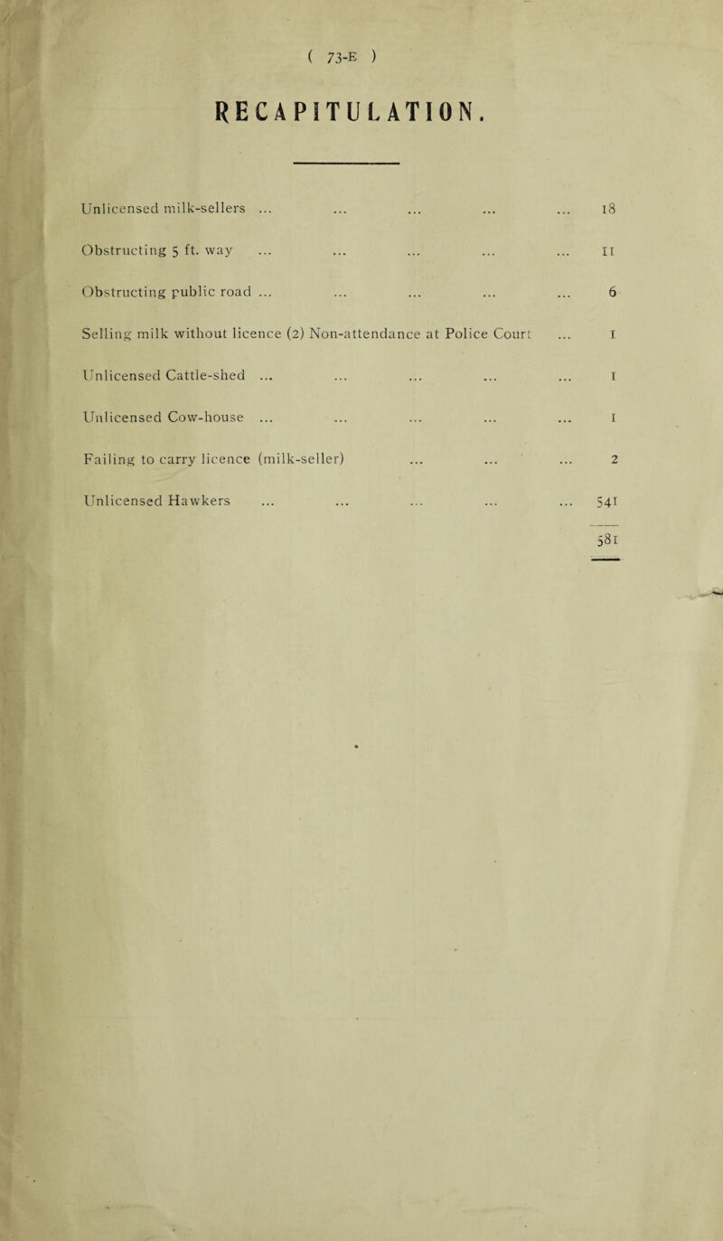 RECAPITULATION. Unlicensed milk-sellers ... Obstructing 5 ft. way Obstructing public road ... Selling milk without licence (2) Non-attendance at Police Court Unlicensed Cattle-shed ... Unlicensed Cow-house ... Failing to carry licence (milk-seller) Unlicensed Hawkers