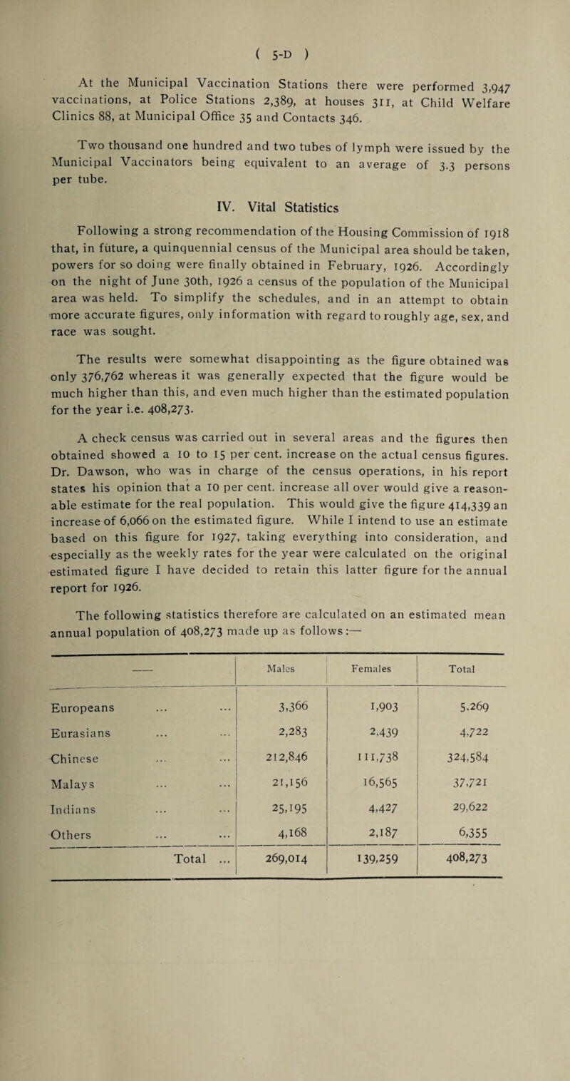 At the Municipal Vaccination Stations there were performed 3,947 vaccinations, at Police Stations 2,389, at houses 311, at Child Welfare Clinics 88, at Municipal Office 35 and Contacts 346. Two thousand one hundred and two tubes of lymph were issued by the Municipal Vaccinators being equivalent to an average of 3.3 persons per tube. IV. Vital Statistics Following a strong recommendation of the Housing Commission of 1918 that, in future, a quinquennial census of the Municipal area should betaken, powers for so doing were finally obtained in February, 1926. Accordingly on the night of June 30th, 1926 a census of the population of the Municipal area was held. To simplify the schedules, and in an attempt to obtain more accurate figures, only information with regard to roughly age, sex, and race was sought. The results were somewhat disappointing as the figure obtained was only 376,762 whereas it was generally expected that the figure would be much higher than this, and even much higher than the estimated population for the year i.e. 408,273. A check census was carried out in several areas and the figures then obtained showed a 10 to 15 per cent, increase on the actual census figures. Dr. Dawson, who was in charge of the census operations, in his report states his opinion that a 10 per cent, increase all over would give a reason¬ able estimate for the real population. This would give the figure 414,339 an increase of 6,066 on the estimated figure. While I intend to use an estimate based on this figure for 1927, taking everything into consideration, and especially as the weekly rates for the year were calculated on the original estimated figure I have decided to retain this latter figure for the annual report for 1926. The following statistics therefore are calculated on an estimated mean annual population of 408,273 made up as follows:— — Males Females Total Europeans 3,366 1,903 5.269 Eurasians 2,283 2,439 4722 Chinese 212,846 HI738 324,584 Malays 21,156 16,565 37721 Indians 25,195 4,427 29,622 Others 4,168 2,187 6,355