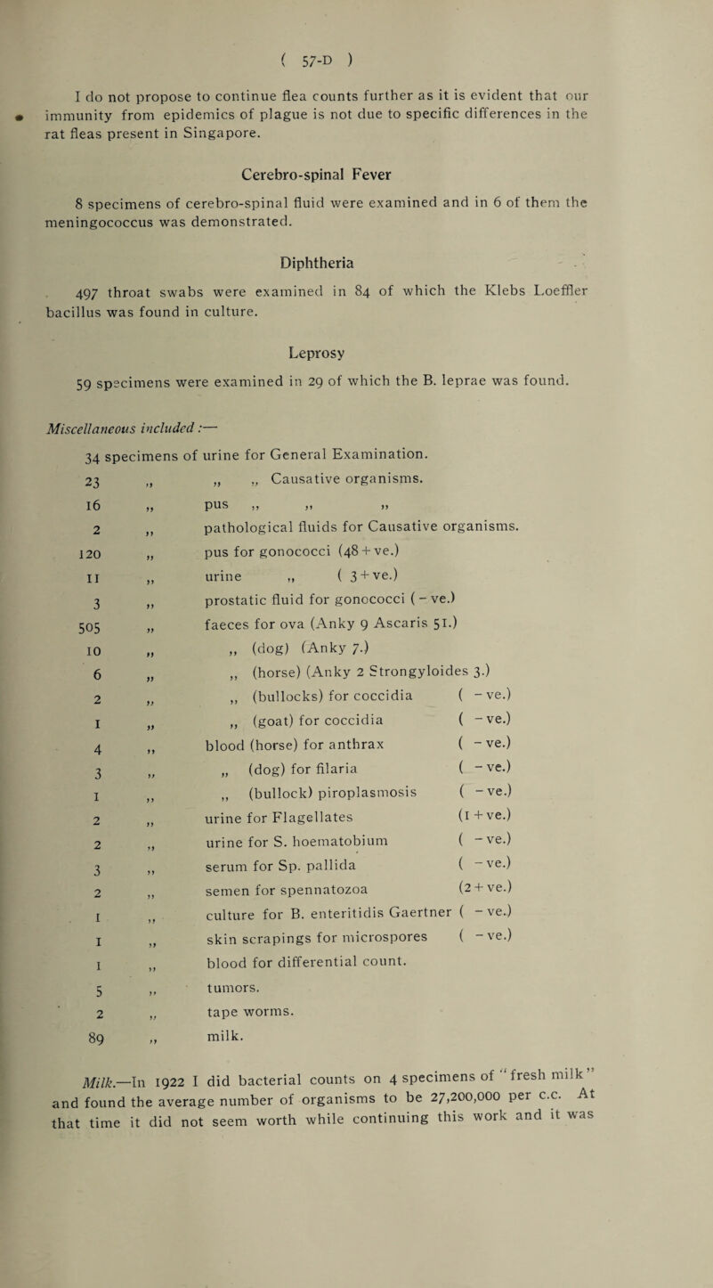 I do not propose to continue flea counts further as it is evident that our • immunity from epidemics of plague is not due to specific differences in the rat fleas present in Singapore. Cerebro-spinal Fever 8 specimens of cerebro-spinal fluid were examined and in 6 of them the meningococcus was demonstrated. Diphtheria 497 throat swabs were examined in 84 of which the Klebs Loeffler bacillus was found in culture. Leprosy 59 specimens were examined in 29 of which the B. leprae was found. Miscellaneous included:— 34 specimens 23 yy 16 f) 2 yy 120 yy II yy 3 yy 505 yy 10 yy 6 yy 2 yy 1 yy 4 yy 3 yy 1 y y 2 yy 2 yy 3 yy 2 yy 1 yy 1 yy 1 yy of urine for General Examination. „ „ Causative organisms, pus ,, ,, >> pathological fluids for Causative organisms pus for gonococci (48 + ve.) urine ,, ( 3 + ve-) prostatic fluid for gonococci (-ve.) faeces for ova (Anky 9 Ascaris 51.) ,, (dog) (Anky 7.) „ (horse) (Anky 2 Strongyloides 3.) ,, (bullocks) for coccidia ( - ve.) ,, (goat) for coccidia ( -ve.) blood (horse) for anthrax ( - ve.) „ (dog) for filaria ( -ve.) ,, (bullock) piroplasmosis ( -ve.) urine for Flagellates (1 + ve.) urine for S. hoematobium ( -ve.) serum for Sp. pallida ( -ve.) semen for spennatozoa (2 + ve.) culture for B. enteritidis Gaertner ( - ve.) skin scrapings for microspores ( -ve.) blood for differential count. 5 2 89 tumors, tape worms, milk. Milk.—'In 1922 I did bacterial counts on 4 specimens of fresh milk and found the average number of organisms to be 27,200,000 per c.c. At that time it did not seem worth while continuing this work and it was
