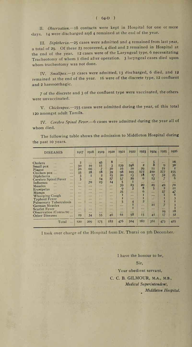 II. Observation.—18 contacts were kept in Hospital for one or more days. 14 were discharged and 4 remained at the end of the year. III. Diphtheria.—25 cases were admitted and 4 remained from last year, a total of 29. Of these 23 recovered, 4 died and 2 remained in Hospital at the end of the year. 12 cases were of the Laryngeal type, 6 necessitating Tracheotomy of whom I died after operation. 3 laryngeal cases died upon whom tracheotomy was not done. IV. Smallpox.—31 cases were admitted, 13 discharged, 6 died, and 12 remained at the end of the year. 16 were of the discrete type, 12 confluent and 2 haemorrhagic. 7 of the discrete and 3 of the confluent type were vaccinated, the others were unvaccinated. V. Chickenpox.—155 cases were admitted during the year, of this total 120 amongst adult Tamils. IV. Cerebro Spinal Fever.—6 cases were admitted during the year all of whom died. The following table shows the admission to Middleton Hospital during the past 10 years. DISEASES 1917 1918 1919 1920 1921 1922 1923 1924 1925 1926 Cholera 2 45 8 . • • 5 ... 16 Small pox 30 10 II 3 D9 248 2 8 9 30 Plague 26 66 7 30 16 20 29 H 21 1 Chicken pox ... 35 28 18 39 98 103 172 210 277 155 Diphtheria ... 3 1 2 15 20 13 l8 17 32 25 Cerebro Spinal Fever 5 14 27 57 29 6 13 7 6 Influenza 70 23 14 5 1 ... ... ... Measles 39 23 20 29 49 70 Erysipelas 9 3 8 5 2 II Mumps ... 25 ... t> ... 27 47 Whooping Cough 1 ... 1 ... 1 6 Typhoid Fever I 1 1 3 Pulmonary Tuberculosis ... 5 4 2 ... I l German Measles ... ... ... 1 21 7 3 Scarlet Fever I ... ... ... I Observation (Contacts) ... ... ... ... ... 19 18 Other Diseases 19 34 55 46 61 58 15 4i 17 32 Total ... 120 209 175 182 476 504 282 361 473 425 I took over charge of the Hospital from Dr. Thurai on 5th December. I have the honour to be, Sir, Your obedient servant, C. C. B. GILMOUR, M.A., M.B., Medical Superintendent, Middleton Hospital.