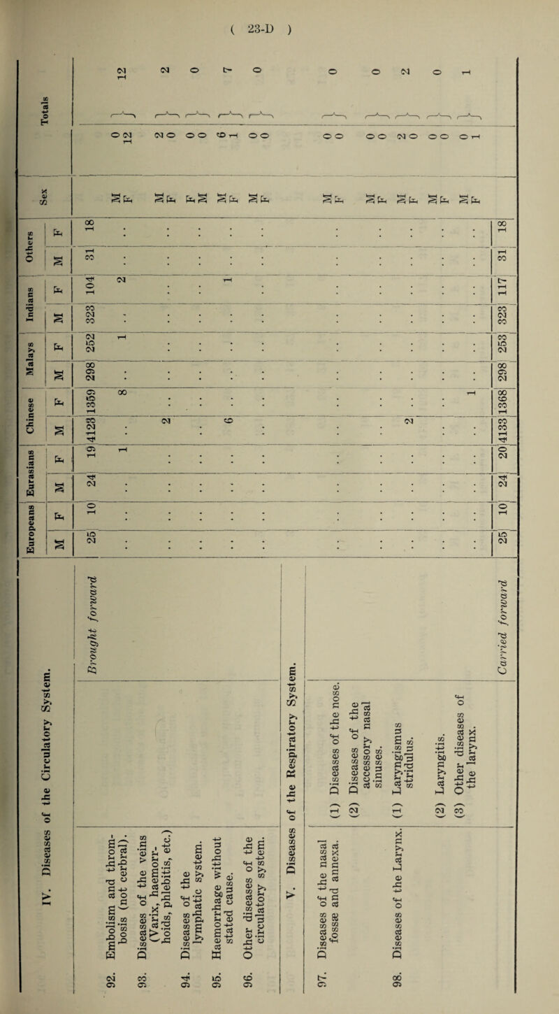 X S — O H (M CO 04 O 04 COO OO O rH oo o o OO COO OO O 1-1 Sex k-H r HH r ^ r=$ x^ ^x ^ X S X ^ X Sx ^ X §x Cfi X 00 rH . • • • • • • - 18 1/ X +■* O § rH 00 • • • • - • • • IS 1 cc c X 104 04 • rH • • • • • b- rH rH 05 x s M CO CM CO - • • • • • • • CO 04 CO C0 >% r5 X <M UO 04 rH • • * • • • • CO LO 04 cO s S 00 05 04 • . • • • • • 00 05 04 0) CO a> c X 05 *o CO rH 00 • • • • • • rH 00 CD CO rH • ^ -c V CO 04 ■H 04 • o - • 04 • • CO CO rH X CO C X 19 rH • - • • • • • o 04 *33 CC h* 3 s 24 . . . „ m # , # . X 04 w • * * • • • • CO C C3 a> 1 c. X i. OX • • « . . • • • 1 01 1 o In 3 25 1 . . * . . . • . . 1 25 _| H • • • • • • • • • • e © m u © -to* JS s © u U J= 03 © 03 OS © % •$S 55 © -Si ©> s © x» CQ £~ 2 g x£ ^ & -o ° G +a as o G £w •2.2 |l H co « « G , -h> 43 si ® > g «r « SS G © o ^ OS 05 HI ^ 2 o -a K> S ’S rSS © Cx; 03 ^ 00 s © 03 © >1 X! w -t-> © «M T3 o ts 73 ^ 03 ft 03 OS F o> >> 03 X 3 O X • rH ^ 43 03 3 CO O X Sh H3 S-4 © O -H> ££ 03 03 oJ 0) X £ H> 03 -H> 73 O >, 03 03 43 >, 2 G TO Q 43 .2.3 8J s x « W IfO o £ 03 cn >> Xfl >% n © •h* ctf u • PN ft 03 © 32 © X 03 © 03 RJ © 03 © © •<>> © o © 03 O G © X -h> o 03 © 03 o5 © 03 2rt «♦—t o «+H o 03 C8 G 03 03 Q Q >> m o — © 03 © 52 03 03 05 © 3 © © c «? © .£ OS 03 03 3 £ 03 03 3 G t3 &-a cS^ X C4 04 CO o5 o5 2 x 03 03 G C © 2 x ■*-’ T3 «+-i G O 05 03 © 03 55 si © <s 03 ^ b- X G s-> c3 X © X -*n <4H o 03 © m o3 © 03 00