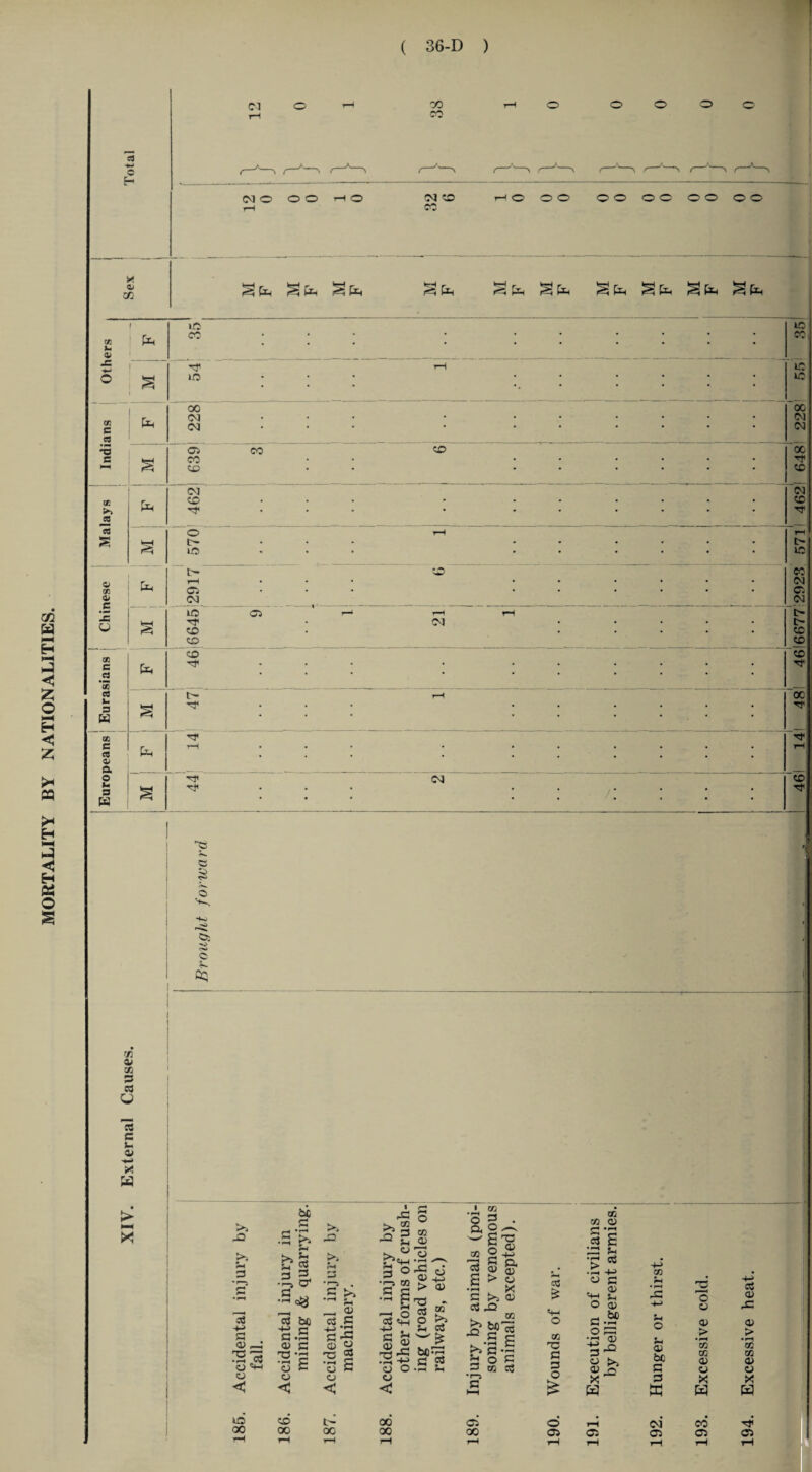 ai a H l-H a Z o >-N H < 55 S3 O — Cl CO rc\ (MO O O HO MO r-HO OO OO OO OO OO X to S a a S a HH r ^ a a j>ja ^ a x^a >« a H a H a o 03 J- 0) f a HO CO • • . . ic CO J= o 1 \o • 1—1 •. . CO 1C » c S3 a 00 M M • • . . 228' T3 C >-h ~ o CO CO CO co . . 648 cc >» CQ a M CO T}< • ■ • . . <M CO ’'0 «3 £ S 1 570 j • • rH . . r- o lO o 03 c a e~ rH Gi M • CO . . CO (M Gi <M 1c u £ lO rf CO CO C3 r-4 r*H M rH . t> t> cc CO CD C .2 *55 a CO • • . . CO 03 h p K § i i 47 ; • rH . . oc TT CD C 03 o» a. a i ! 14 • • . . 1 14 o *1 3 K S • M . . ! 46 c S CX ■<> © 0? 03 0> Vi 3 03 S3 C s~ 1» * a > i—« x be X2 >. %4 a >, x> £? C3 3 cr >» 3 •<—> 3 xo $-> _ _ 05 — S 3 ® c3 be 3 3 C(} O >5 -t-> 4-> r< -*-> *3 H-> , C Cj 3 3 .3 3 3 w §: <15 —l <35 3 <35 £ <35 £ -.rx; o <H T3 *3 5 £ 'c 2 ’3 £ rrt X5 bC*H -H -*-> 3 3 o O -3 3 o o o <C5 < <3 < id cd tH 00 00 00 rH rH rH rH •A 2 o 5 • ao^ w g T3 3 <15 a 9h rs 3 a 3 <u 57 •2 X C 1>>(S o3 X? >> fcfl — ^ 3 § >>‘2 •« *S O 3 _3 m J 0Q «3 <y 3 *3 03 £ 32 5h £ « o3 £ <H O c3 co 33 3 3 O > o C , <w «<H O (V - 615 S • — O S •r-H <T> 3-0 X a co O o CS <u x: o Sh <33 be 3 3 « <35 > <33 > co CO o> o X a CO 05 <35 O X a a o <M CO