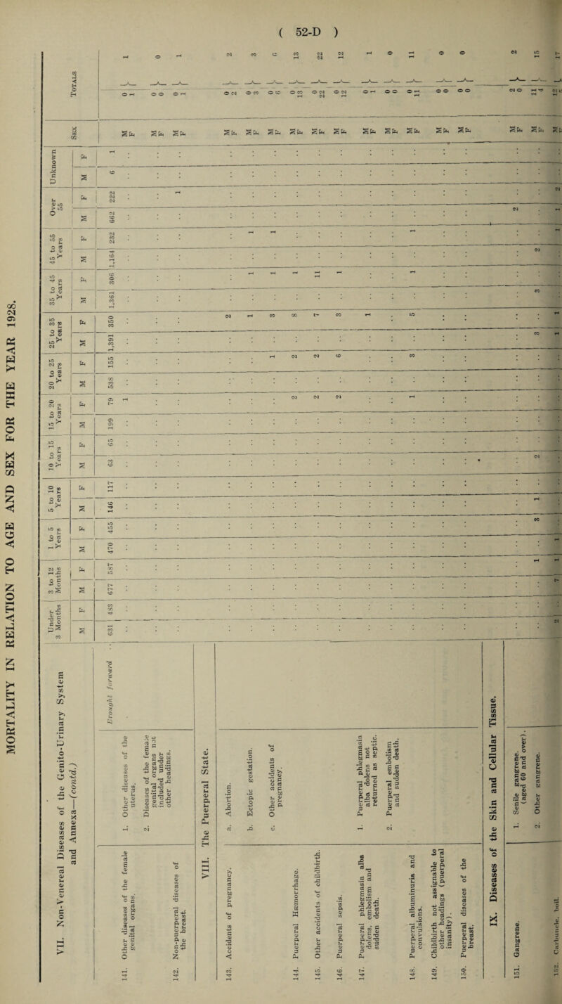 CM Ci G H H G H G O ft X w m O £ H O <5 O H O H G H G H G <J H g o ( 52-D ) w J ◄ H O H N kft t- O M O CO ©© o CO O <M o CM O *-« OO © ^ O© 0 © CM © HT* CM IT, x S to £&* Sfa Sb Sfc Sfa Sfe gfa Sfe Sfe Sfo Sfo SEk Sfc Sfc St, St C £ o c pi c a u <U lO > UO O lO 1.0 02 \ ft o CC 4-- <b 1.0 !h ■^r \o 1 02 ft o CtJ -M OJ UO * CO © CO CO w o cc -*2 0) CO oo c- co lO CM W p ,—< (M CM © 3 S © cm m © CQ -P © in ^ CM CM CM CO »H 2 «0 ^ 0/ © >< 5 to 10 1 Yea i*8 _J t- . rH . . : ; ; • : • ; • • ; S © . 3 • • 1 ; ; : : • : • ' * . r~4 1 1 to 5 1 Years 1 hft LO . I lO ; ; • l * * . co § © . 5 ■ ’ ; ; ; ; l T-i 3 * O CO r§ 0> C 'P o G i £ a; >> rJl u g ft & G -~N r K ^ flj o r- « c rt X co 52 ^ G CO c 0) ^ CO a g C3 3 os V u 0> G o G Cv to ft o <U Cd ft s a j© ft C <v o JZ to ft © c ^