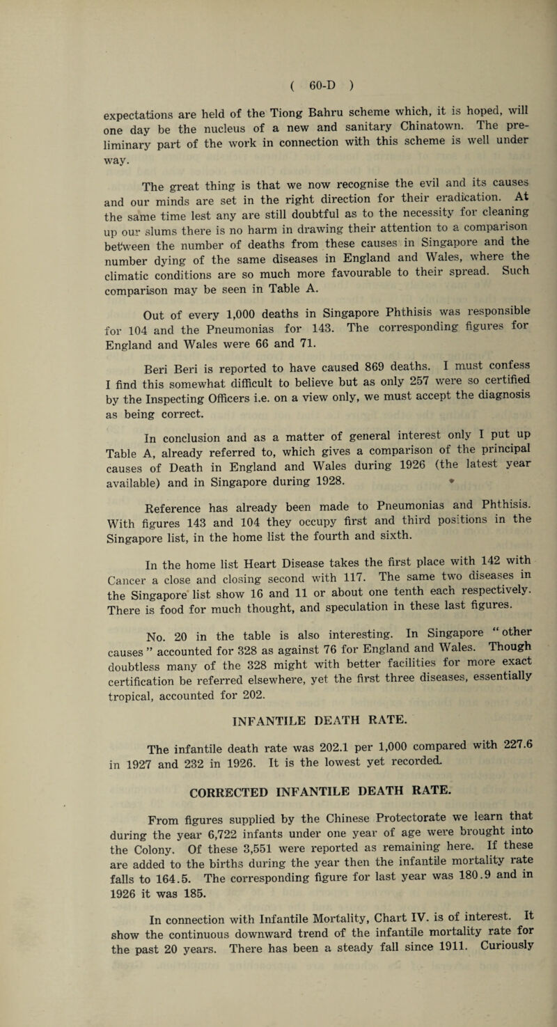 expectations are held of the Tiong Bahru scheme which, it is hoped, will one day be the nucleus of a new and sanitary Chinatown. The pre¬ liminary part of the work in connection with this scheme is well under way. The great thing is that we now recognise the evil and its causes and our minds are set in the right direction for theii eiadication. At the same time lest any are still doubtful as to the necessity foi cleaning up our slums there is no harm in drawing their attention to a comparison between the number of deaths from these causes in Singapore and the number dying of the same diseases in England and Wales, where the climatic conditions are so much more favourable to their spiead. Such comparison may be seen in Table A. Out of every 1,000 deaths in Singapore Phthisis was responsible for 104 and the Pneumonias for 143. The corresponding figures for England and Wales were 66 and 71. Beri Beri is reported to have caused 869 deaths. I must confess I find this somewhat difficult to believe but as only 257 were so ceitified by the Inspecting Officers i.e. on a view only, we must accept the diagnosis as being correct. In conclusion and as a matter of general interest only I put up Table A, already referred to, which gives a comparison of the principal causes of Death in England and Wales during 1926 (the latest year available) and in Singapore during 1928. ♦ Reference has already been made to Pneumonias and Phthisis. With figures 143 and 104 they occupy first and third positions in the Singapore list, in the home list the fourth and sixth. In the home list Heart Disease takes the first place with 142 with Cancer a close and closing second with 117. The same two diseases in the Singapore list show 16 and 11 or about one tenth each respectively. There is food for much thought, and speculation in these last figures. No. 20 in the table is also interesting. In Singapore “ other causes ” accounted for 328 as against 76 for England and Wales. Though doubtless many of the 328 might with better facilities for more exact certification be referred elsewhere, yet the first three diseases, essentially tropical, accounted for 202. INFANTILE DEATH RATE. The infantile death rate was 202.1 per 1,000 compared with 227.6 in 1927 and 232 in 1926. It is the lowest yet recorded. CORRECTED INFANTILE DEATH RATE. From figures supplied by the Chinese Protectorate we learn that during the year 6,722 infants under one year of age were brought into the Colony. Of these 3,551 were reported as remaining here. If these are added to the births during the year then the infantile mortality rate falls to 164.5. The corresponding figure for last year was 180.9 and in 1926 it was 185. In connection with Infantile Mortality, Chart IV. is of interest. It show the continuous downward trend of the infantile mortality rate for the past 20 years. There has been a steady fall since 1911. Curiously