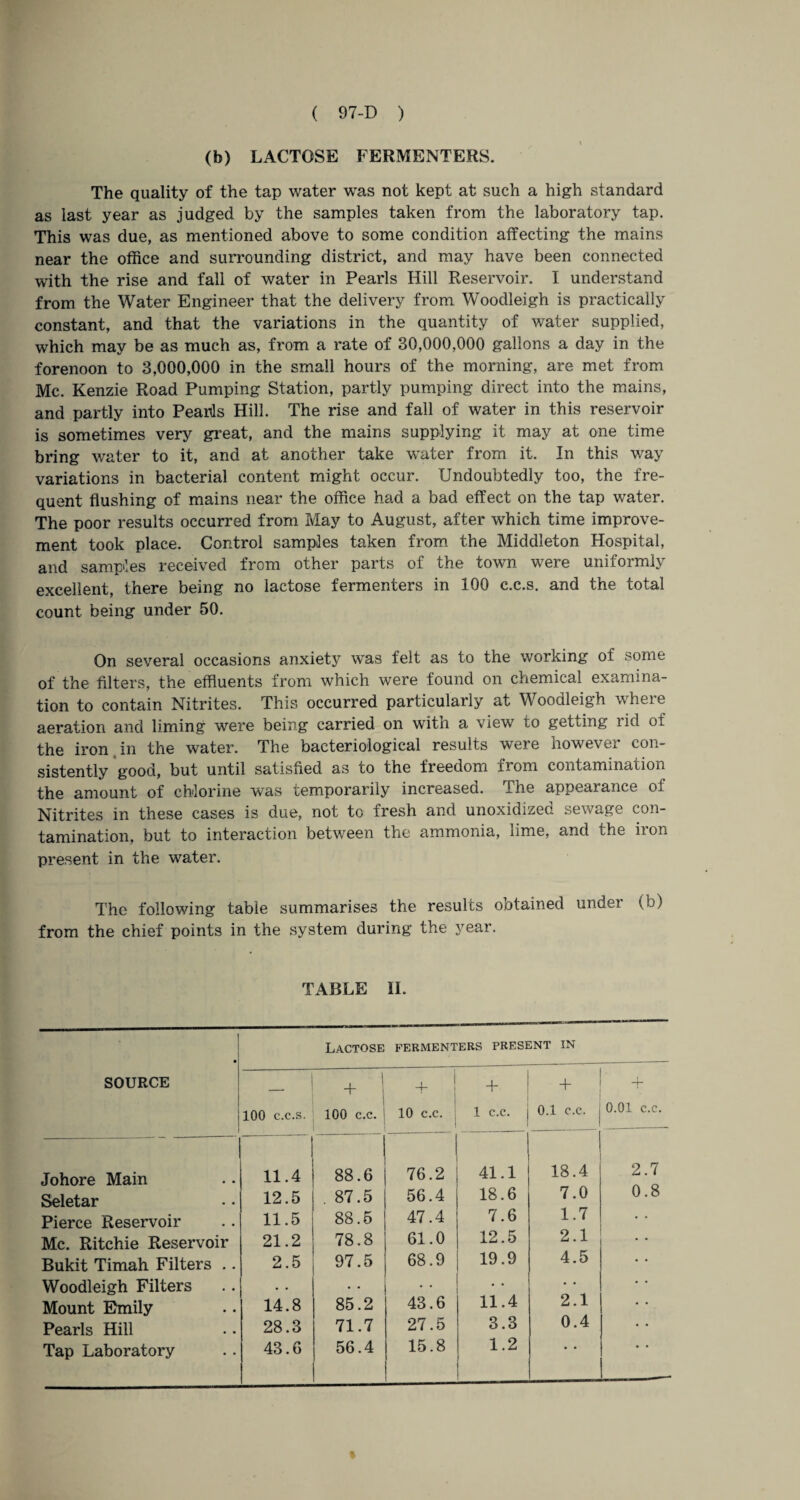 (b) LACTOSE FERMENTERS. The quality of the tap water was not kept at such a high standard as last year as judged by the samples taken from the laboratory tap. This was due, as mentioned above to some condition affecting the mains near the office and surrounding district, and may have been connected with the rise and fall of water in Pearls Hill Reservoir. I understand from the Water Engineer that the delivery from Woodleigh is practically constant, and that the variations in the quantity of water supplied, which may be as much as, from a rate of 30,000,000 gallons a day in the forenoon to 3,000,000 in the small hours of the morning, are met from Me. Kenzie Road Pumping Station, partly pumping direct into the mains, and partly into Pearls Hill. The rise and fall of water in this reservoir is sometimes very great, and the mains supplying it may at one time bring water to it, and at another take water from it. In this way variations in bacterial content might occur. Undoubtedly too, the fre¬ quent flushing of mains near the office had a bad effect on the tap water. The poor results occurred from May to August, after which time improve¬ ment took place. Control samples taken from the Middleton Hospital, and samples received from other parts of the town were uniformly excellent, there being no lactose fermenters in 100 c.c.s. and the total count being under 50. On several occasions anxiety was felt as to the working of some of the filters, the effluents from which were found on chemical examina¬ tion to contain Nitrites. This occurred particularly at Woodleigh where aeration and liming were being carried on with a view to getting rid of the iron , in the water. The bacteriological results were however con¬ sistently good, but until satisfied as to the freedom from contamination the amount of chlorine was temporarily increased. The appearance of Nitrites in these cases is due, not to fresh and unoxidized sewage con¬ tamination, but to interaction between the ammonia, lime, and the iron present in the water. The following table summarises the results obtained under (b) from the chief points in the system during the year. TABLE II. SOURCE Lactose FERMENTERS PRESENT IN 100 c.c.s. + 1 1 100 c.c. + 10 c.c. + 1 c.c. + 0.1 c.c. 0.01 c.c. Johore Main 11.4 88.6 76.2 41.1 18.4 2.7 Seletar 12.5 . 87.5 56.4 18.6 7.0 0.8 Pierce Reservoir 11.5 88.5 47.4 7.6 1.7 Me. Ritchie Reservoir 21.2 78.8 61.0 12.5 2.1 Bukit Timah Filters .. 2.5 97.5 68.9 19.9 4.5 Woodleigh Filters . • • • • • • • Mount Emily 14.8 85.2 43.6 11.4 2.1 Pearls Hill 28.3 71.7 27.5 3.3 0.4 Tap Laboratory 43.6 56.4 15.8 1.2 %