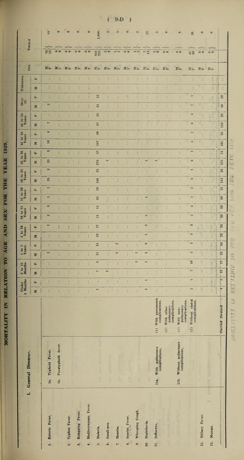 3> CC o o o © © CO © CM CO © CM 21 © © © oo 0 0 < ! o H -^— -A- — -S'— —A- —A— — —A— —A“ —1*— *- • A A CD CO o o © o © © © © 858 222 CM © r- CM © © r—< rH t- TT *-» © © © © © r- Cj ■*r co © © © © * Si M F Sfa Sfa M F Sfa <; fa £ fa Sfa «r-t r fa Sfa k— r r-s r*-t Sfa M 1 F 1 Sfa Sfa Sfa O C I;;;;;;;;;;;; • ... c £ S ;••••••■••••• . ... . 1 Over 55 1 fa ; 1 f CM t s CM CO 1 1 . To’ •o* u O « fa • is CM • 1 1 1 4 1 | 1 ■ 63 1-- O IS ^ •'C 2 S : r~ © © © ♦H IS ’*? rfi U O cc eo : © CO ; CM ©  W Q IS ^ CO s o •' t— X ©  1 202 | 1 sf %. _. IS co m b. O as CO • 1^- • Vi !, -> v is ^ CM *-< *3 | 28 ' r- CM : ; CO ¥ . ••• IS CM tf> U O ec CM ; CO CM *”* ; ; 1 26 I 1 'V +■* <u o r* cm s | 93 ! © CO ; ; CO © r-n \t»+ o CM CO b. o efl © : . 1 1 13 t •V </3 cc « *- C 4> Uh o *c ft o jC ft. t>^ W ^ a g o.2 id o g 8i C3 £ « r1 ■r' ft ® »ft sf o s’! ±; o H ft. b i 4) U- bo i iT u 0) C u 3 O b QJ - <p Q> u- .2 V V > Q> 00 3 JQ ft U- ‘ bo c I « s c <c H b. o •3 .2* 'b JO K 0 ft « n *w: CO 4» > ^4> ■♦J * ^ ' O to .E ft o o X .2 k 4> -C -C ft c 4) 3 «S b (zh >» b .2 «Q ft £ 3 ; c W >» s *o X 4) S s E DO 5S «*■ CO £ s C ■IH 0Q at t OH ci to •*r IS © 00 ’ ’ Oi 10. ll. ci rH CO