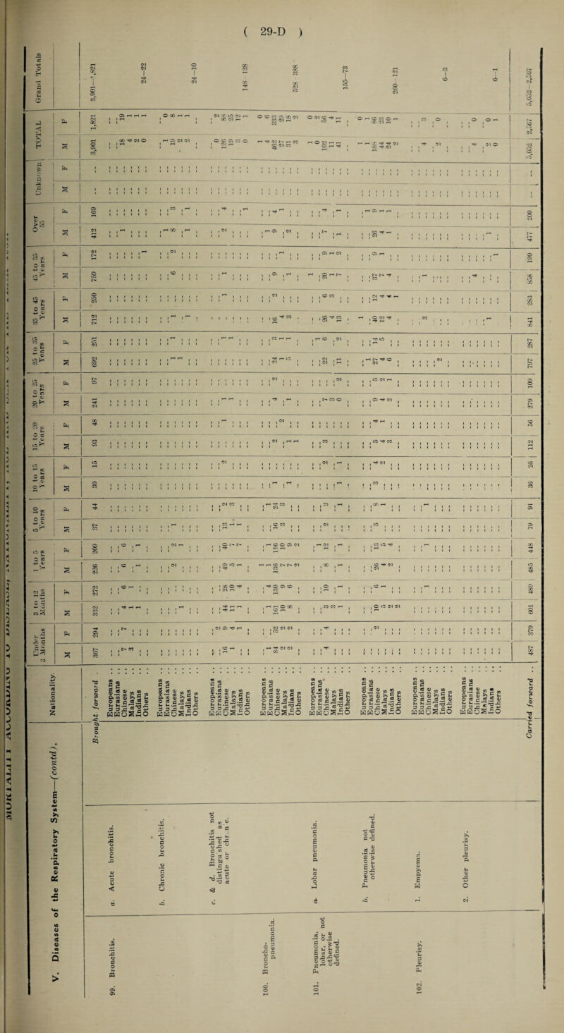 8 73 1 « 1 P <M 00 Ol T © 7 GO Ol 1 CO r- rH Ol CO 1 rH ] 1^- © 1 Grand 1 1 f—i o °1 CO Ol Tf Ol 00 GO Ol UC Ji © © © Ol © ti of 1 Ol o o © H < r* * Cl 00 r-H 03 H rH H 1 rH 1 © 00 rH rH 1 1 1 1 Ol X 1(5 (N n 1 00 Ol r- 1 © © CO © 00 Ol CO Ol r-H CO © Ol © hJI ,-( 1 ©HOKOr CO Ol r—r i CO 1 1 © 1 1 1 1 i i © i i © r-H l 1 1 — s of p s r—< o « co GO ^ 04 © • rH 1 rH 03 Ol Ol 1 t—l 1 1 1 © © © CO © l Ol rH 1 r—i rH -Ii Ol 1'- r-H CO © Ol CO rf rH © Ol rH rH O rH Hi | rH | r-HCOt-tCl X Hi Ol H* l 1 Ol 1 1 1 1 i i H* 1 1 Ol © Ol © o o g &u 1 l 1 1 1 l 1 1 1 1 1 l 1 1 1 1 1 1 1 1 1 1 1 1 1 1 ■ 1 1 1 C 1 1 1 1 1 1 1 1 i l 1 l 1 1 1 1 1 i 1 1 1 1 i ! A ■a £ 5= 1 1 1 1 1 1 1 1 1 1 1 1 1 1 1 1 1 1 1 till), II... • • ... 1 ... .iiii! :!:::; : i : i i i i s i ! i i 1 1 gia c* * 03 CO 1 1 1 1 1 1 1 1 1 1 1 i60 11-1 i I 1 ^ 1 1 H-* II II 1 1 ^ | | II II I I ^ | rH , II l 1 1 rH © rH rH t 1 1 1 1 1 1 1 1 1 1 1 i i 1 1 1 1 i 1 i 1 1 1 8 ©1 * <N 1 III , rH GO ,H , 1 1 1 II III ,-05 ,05 , ■ 1 1 I 1 ^ 1 rH 1 II 1 1 . .©HfH . j 1 ©4 j 1 1 1 1 1 1 1 1 1 1 i i 1 ! 1 1 1 i !» 1 - -n © « V. O C3 h (M rH llll I |« I 1 I II III 1 1 1 1 1 1 1 1 1 1 1 1 1 1 1 *< I 1 III II , , © rH Ol , 1 1 1 1 1®H 1 1 II II 1 l 1 1 1 1 1 i i 1 1 1 1 i j rH 8 rH H> O ir5 >“• -f 03 GO 1 1 1 1 l 1 1 1 1 i II III II III 1 1 05 | ^ | rH . O H N ! ^ ! , r- l- H< , j 05 i 1 1 1 i i 1 ^ 1 ! : : s CO IQ H< 73 t- 0 « Ch o 25 <N 1 1 1 1 1 l 1 1 1 1 1 1 1 1 1 1 1 1 1 1 1 1 II III 1 .«* j | , i,, ii ii 1 1 l 1 1 1 1 1 1 1 i i 1 1 1 1 t i i i i i 1 -*-> V LO^ <M s 1 1 1 1 1 1 1 1 l 1 1 1 1 1 1 1 1 ijqHCO , ! , - .OO^-D- , ; . 00 1 £h 1 3 X *  03 r, *■« Ct| T—1 lO <M 1 l 1 1 1 1 1 1 1 1 II III 1 1 II II , (CCH H ( 1 1 1 , r- © , Ol ( 1 1 1 . .P1” , , II II 1 1 1 1 1 1 1 i i 1 1 1 1 1 1 1 1 1 1 1- a 0? © fcn <M s <M 03 CO 1 1 l 1 1 1 1 1 1 1 l *””* *“* | II II 1 1 1 1 1 1 1 1 1 1 1 1 J ;^LO ; ! | S [ Ih ] . H 1- Tf O . J Ol J 1 1 1 1 1 ^ 1 1 1 i i 1  1 1 1 1 1 1 1 © i— — 2g ot~ &H i'- 03 1 1 1 1 1 1 1 1 1 1 1 1 1 1 1 1 1 1 1 1 1 1 1 1 1 1 1 1 1 1 1 1 1 1 Ol 1 1 1 1 1 II III IIII 1 , , © Ol rH , 1 1 1 1 1 1 1 1 1 1 1 1 1 i i 1 1 1 1 1 1 1 1 1 1 © o r-H s Tji 1 1 l 1 1 1 1 1 1 1 1 1 1 1 1 1 1 1 1 1 1 1 II II I |H c -1 1 II 1 1 , , CO © , 1 1 1 , , © Hr Ol , 1 1 1 i i 1 1 1 1 1 1 i i 1 1 1 1 1 1 1 1 1 1 r- ©i O *31 03 H 00 n< 1 1 1 1 1 1 1 1 1 1 1 1 1 1 1 1 1 1 1 1 1 1 II III 1 , .N . 1 III II 1 1 1 1 1 1 1 1 1 1 1 1 , ,H<r , , II II i i i i 1 1 1 1 1 1 i i 1 1 1 1 1 1 1 1 1 1 8 © ^ S CO 03 1 1 1 1 1 1 I 1 1 1 1 1 1 1 1 1 1 1 1 1 1 1 1 1 1 1 1 1 1 1 1 1 1 1 i i <*• i r r 1 1 1 1 1 00 1 1 ■ II III , , © CO , 1 l 1 i i i i 1 1 1 1 1 1 i i 1 1 1 1 1 1 1 1 1 1 Ol rH r-H lO —* tc ^ H »o 1 1 1 1 1 1 1 1 1 1 1 1 1 1 1 1 1 I f Ol , , | II III 1 i i i r i i i i i i i I , Ol , H | II 1 1 I i ^ <M , , II ll i i i i 1 1 1 1 1 1 i i 1 1 1 1 1 1 1 1 1 1 © Ol A ^ s o CO 1 1 1 1 1 1 1 1 1 1 1 1 1 1 1 l 1 1 1 1 1 l 1 1 1 1 1 1 1 1 1 1 1 1 1 Ith Ith 1 1 1 1 l r“l 1 1 . i i 1 00 j i i i i 1 1 1 1 1 1 i 1 1 1 1 1 1 8 2 * V- l i i • i 1 1 1 1 1 i 1 1 l 1 1 1 , , Ol CO , , II II . r-H -f CO . ! « S ! , , CO , rH , II 1 1 , , GO rH , , II II i 1 1 1 1 1 1 i i 1 1 1 1 1 1 1 1 1 1 © ©,‘H CO 1 1 1 1 l 1 1 1 1 1 II III , ,«Hrn , , .2” • • ii ii II II' 1 1 ^ J 1 1 i i i i 1 1 1 1 1 1 i i 1 1 1 1 1 1 1 1 1 1 © 0 =5 4-» O t»H E=i j 1 1 CO , r-1 , 1 i l 1 | ^ | | II II ! I®1'*’ ! 1 rH © © Ol i h i1-1 i , , i 1 1 1 1 1 1 i i 1 1 1 1 1 1 1 1 1 1 * I -*■ s CO <M (M 1 1 1 II III ; ; H ri C In N Cl CO , , CO , rH , II l 1 , © Hr Ol . Ol i i i i 1 1 1 1 1 1 i i 1 1 1 1 1 1 1 1 1 1 i 03 I- Ol .«= | i . 1 GO © h* 1 Ol r-i , © © , i 2 1 i i ® i r i 1 1 ^ 1-1 1 1 ll II i 1 1 1 1 1 1 i i 1 1 1 1 1 1 1 1 1 1 7 Hr PC ^ s 0-1 CO CO , 1 1 III II , rfi r-» rH , | TH rr J i 2 i , , CO CO rH , 1 1 1 , , © © Ol Ol i i i i 1 1 1 i i 1 1 1 1 1 1 1 1 § 73 »r i •4f 03 Ol . i i 1 III 1 1 1 1 1 1 1 1 1 1 1 1 , Ol 03 rH , 1 l , ,010101 , 1 1 ^ 1 I I 1 1 II 1 1 • . 1<N . . . 1 III i i i i 1 1 1 i : i i i 1 1 1 1 1 1 1 1 1 1 © CO S c CO s 1- co CO I1'” ! ! 1 1 1 I 1 * 1 1 1 1 1 > • .2^ . . r i ii ! 00 ! I l^ I 1 I II III i i i i ; i i i i i i i i i i i i i i i i i i i 1 1 1 1 1 1 1 1 1 1 9 a G .2 Z © © E o •M (A* ►» CO >> X- 0 4-» fli u • H cu to 0) OS 0) JS 73 a> w f« O 73 o> © £ Sg Uun O CSJ Cfi.g Cl 3 3 J- w HHOS, 5§ •ss? 30 A 73 O Cd Xh Xh *s c “ — hwoShO Cd Cl §2 8 ca oj M « S 03 S. PS 5° A 73 q> ;>» ” vt O cfl c ca .2 4) U Vi .£ ~ rrt X HHoShO r> w 5 C cd 0) <n ,_ S§ ID OJ e,’S S & g E &3 £ & § £ O « C D .5 11 O « e 11 .S ® *D ^h-^-S-o-c n ■o: B g S .2 S w 2 m A 73 4) >> G £ o cd c «J 2 4) v. u .5 ~ fS *<“• 3 3 X 03 - - s g 8 cd 0) w to z: •*+ tf) 5:J r* 03 A 73 q; Pf 5 *h 73 ^ B g 3.2 S *3 » S- 2 <« 5? 5 fc M DJ Ql ri '. H H w OJ rl J H O « c .D 2 n OcDctD.Saj i_ L- .~ <—• ©1 C! L L .2 ^ 12 .C e s WHO^iSo HRoShO BHoShO 3 fiS -j - ~ x. hboShO hhoSSo 15 '5 5 *- v. G G X c ^: 73 “•S * £ v* 3 O o rO 73 t: -h ^ 03 « *C .2 ■g Cl c CC 4-» X o G • 'o G O £t) £ ■g^’S c « , o s G Cl G *3 Cd M 73 V G Vi X 2 ? 5 £ to G A e £ o t £ A G ^ Cl Q) G G O .Ji v< cd X a£ >> A C Cl X < X o =3 J Ph H 6 e •= *3 e rH oi cj o '£ G .a 4-» X 'J G O o B is8 . i 3 © 3 o g, c a o Vi neumon lobar, otherw defined 73 U G Cl PQ » PH