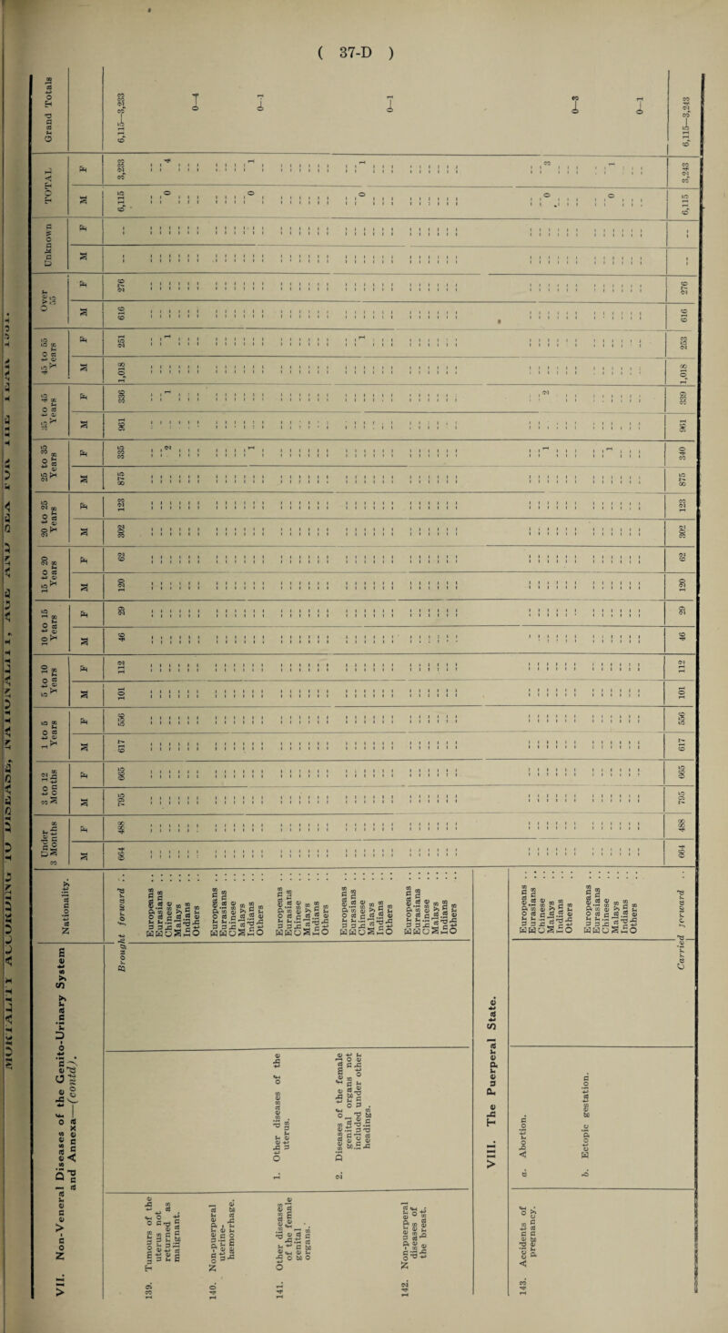 03 93 I I < e £ 4*! D » a >>• 2 L,t* P=H <0 in U ^,1 ~ © £* 93 C .2 *-+-> 93 z E <u 44 (0 X co >» u cd c • M u D g^ -c o rt x « a; « c Je «•< « S-g —* AS h 0 C o > I c 0 Z 53 2 - 3 O i*. CQ | S ? g « i g & J a isS'g^ loShSo C w 5 ^ g Rj D (jn to ft tfi dj >J ^ 5h o 93 a C3.2 Q> ^ .S T3 rrt X G r ^ WWoSmO 5 3 B.3 g p 2 . &a g &J a ^ ih l“l2 rrj 4h 3 3 J3 JS c whoShO a 2 2 «3 o> M 03 ^ n ‘H w ^ C 1:0 ft CQ Q1 p*> 2 3h O 93 rt 93 Q3 u u X r2 X ,c S3 SXJS c+> hhoShO a g |.2 g » g * 8 a g£.§ a u u X r3 X x 3 S3 X J2 C HHqS,5o 0) 43 3-< 0> 03 +-> X 3 03 -M M H o 0) Jcx s -g <22* .2 s| o ft . «w ^ bfl 03 T3 .2 G rO g g O g g m.£j= 0) . <y 4-> . 93 O a bA si umours of uterus not returned malignant. on-puerper; uterine- haemorrha s| 'll ^ ’•3 « J3 U *> «!hh 3 ° H o ci o 1-4 is 3 60 <u t. 60 O 2*g-p &8 £ Ss-s §‘•35 V 44 44 CO 03 u V a s- <D 3 Dm o mG H 93 0J G g 93 E oJ 2. tfi m O 93 fH U U .5 ' r 2 3 -c J2 d WHD^hO 5,2 oj ^5 -C G 2 2 93 0> OT CO o w S. G 01 m tn m >-( O cd c °3 2 0) 3 D ^ ? t3 HHoSiO e o o -O < ft o 4-» o W