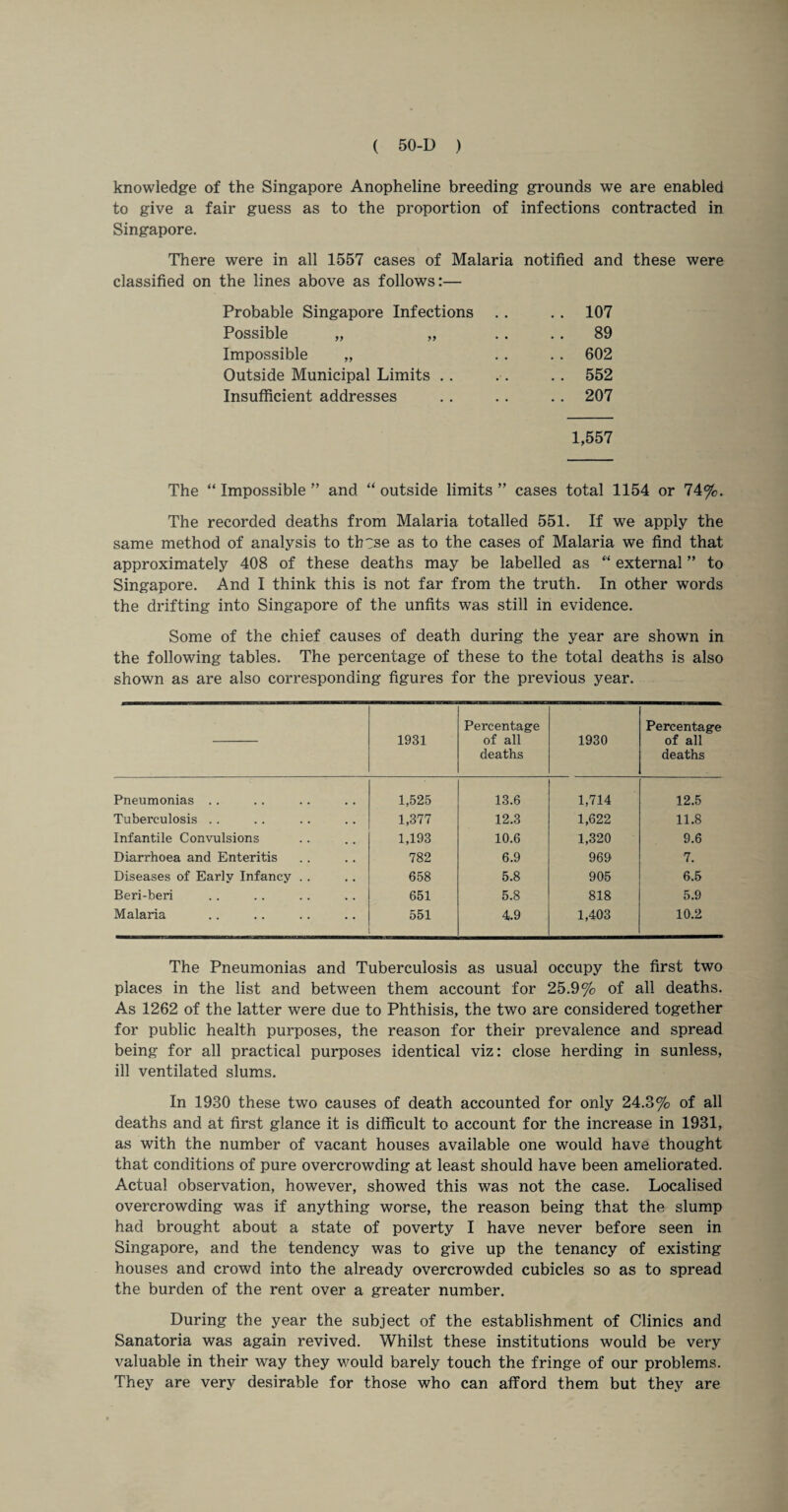 knowledge of the Singapore Anopheline breeding grounds we are enabled to give a fair guess as to the proportion of infections contracted in Singapore. There were in all 1557 cases of Malaria notified and these were classified on the lines above as follows:— Probable Singapore Infections . . 107 Possible „ „ . . 89 Impossible „ . . 602 Outside Municipal Limits . . . . 552 Insufficient addresses . . 207 1,557 The “ Impossible ” and “ outside limits ” cases total 1154 or 74%. The recorded deaths from Malaria totalled 551. If we apply the same method of analysis to these as to the cases of Malaria we find that approximately 408 of these deaths may be labelled as “ external ” to Singapore. And I think this is not far from the truth. In other words the drifting into Singapore of the unfits was still in evidence. Some of the chief causes of death during the year are shown in the following tables. The percentage of these to the total deaths is also shown as are also corresponding figures for the previous year. 1931 Percentage of all deaths 1930 Percentage of all deaths Pneumonias . . 1,525 13.6 1,714 12.5 Tuberculosis .. 1,377 12.3 1,622 11.8 Infantile Convulsions 1,193 10.6 1,320 9.6 Diarrhoea and Enteritis 782 6.9 969 7. Diseases of Early Infancy . . 658 5.8 905 6.5 Beri-beri 651 5.8 818 5.9 Malaria 551 49 1,403 10.2 The Pneumonias and Tuberculosis as usual occupy the first two places in the list and between them account for 25.9% of all deaths. As 1262 of the latter were due to Phthisis, the two are considered together for public health purposes, the reason for their prevalence and spread being for all practical purposes identical viz: close herding in sunless, ill ventilated slums. In 1930 these two causes of death accounted for only 24.3% of all deaths and at first glance it is difficult to account for the increase in 1931, as with the number of vacant houses available one would have thought that conditions of pure overcrowding at least should have been ameliorated. Actual observation, however, showed this was not the case. Localised overcrowding was if anything worse, the reason being that the slump had brought about a state of poverty I have never before seen in Singapore, and the tendency was to give up the tenancy of existing houses and crowd into the already overcrowded cubicles so as to spread the burden of the rent over a greater number. During the year the subject of the establishment of Clinics and Sanatoria was again revived. Whilst these institutions would be very valuable in their way they would barely touch the fringe of our problems. They are very desirable for those who can afford them but they are