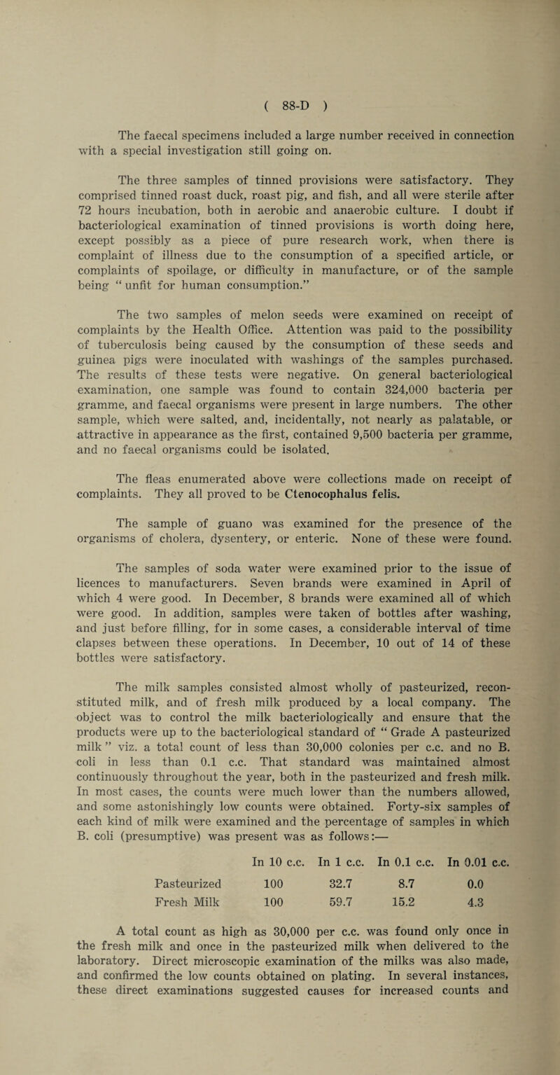 The faecal specimens included a large number received in connection with a special investigation still going on. The three samples of tinned provisions were satisfactory. They comprised tinned roast duck, roast pig, and fish, and all were sterile after 72 hours incubation, both in aerobic and anaerobic culture. I doubt if bacteriological examination of tinned provisions is worth doing here, except possibly as a piece of pure research work, when there is complaint of illness due to the consumption of a specified article, or complaints of spoilage, or difficulty in manufacture, or of the sample being “ unfit for human consumption.” The two samples of melon seeds were examined on receipt of complaints by the Health Office. Attention was paid to the possibility of tuberculosis being caused by the consumption of these seeds and guinea pigs were inoculated with washings of the samples purchased. The results of these tests were negative. On general bacteriological examination, one sample was found to contain 324,000 bacteria per gramme, and faecal organisms were present in large numbers. The other sample, which were salted, and, incidentally, not nearly as palatable, or attractive in appearance as the first, contained 9,500 bacteria per gramme, and no faecal organisms could be isolated. The fleas enumerated above were collections made on receipt of complaints. They all proved to be Ctenocophalus felis. The sample of guano was examined for the presence of the organisms of cholera, dysentery, or enteric. None of these were found. The samples of soda water were examined prior to the issue of licences to manufacturers. Seven brands were examined in April of which 4 were good. In December, 8 brands were examined all of which were good. In addition, samples were taken of bottles after washing, and just before filling, for in some cases, a considerable interval of time elapses between these operations. In December, 10 out of 14 of these bottles were satisfactory. The milk samples consisted almost wholly of pasteurized, recon¬ stituted milk, and of fresh milk produced by a local company. The object was to control the milk bacteriologically and ensure that the products were up to the bacteriological standard of “ Grade A pasteurized milk ” viz. a total count of less than 30,000 colonies per c.c. and no B. coli in less than 0.1 c.c. That standard was maintained almost continuously throughout the year, both in the pasteurized and fresh milk. In most cases, the counts were much lower than the numbers allowed, and some astonishingly low counts were obtained. Forty-six samples of each kind of milk were examined and the percentage of samples in which B. coli (presumptive) was present was as follows:— In 10 c.c. In 1 c.c. In 0.1 c.c. In 0.01 c.c. Pasteurized 100 32.7 8.7 0.0 Fresh Milk 100 59.7 15.2 4.3 A total count as high as 30,000 per c.c. was found only once in the fresh milk and once in the pasteurized milk when delivered to the laboratory. Direct microscopic examination of the milks was also made, and confirmed the low counts obtained on plating. In several instances, these direct examinations suggested causes for increased counts and