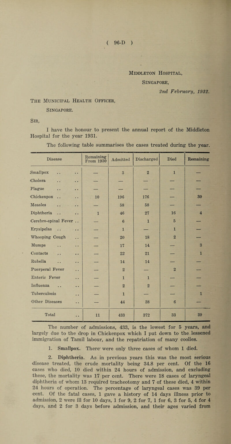 The Municipal Health Officer, Singapore. Middleton Hospital, Singapore, 2nd February, 1932. Sir, I have the honour to present the annual report of the Middleton Hospital for the year 1931. The following table summarises the cases treated during the year. Disease Remaining From 1930 Admitted Discharged Died Remaining Smallpox — 3 2 1 — Cholera — — — — — Plague — — — — — •Chickenpox .. 10 196 176 — 30 Measles — 58 58 — — Diphtheria 1 46 27 16 4 Cerebro-spinal Fever .. — 6 1 5 — Erysipelas — 1 — 1 — Whooping Cough — 20 18 2 — Mumps — 17 14 — 3 Contacts — 22 21 — 1 Rubella — 14 14 — — Puerperal Fever — 2 — 2 — Enteric Fever — 1 1 — — Influenza — 2 2 — — Tuberculosis — 1 — — 1 Other Diseases — 44 38 6 — Total 11 433 372 33 39 The number of admissions, 433, is the lowest for 5 years, and largely due to the drop in Chickenpox which I put down to the lessened immigration of Tamil labour, and the repatriation of many coolies. 1. Smallpox. There were only three cases of whom 1 died. 2. Diphtheria. As in previous years this was the most serious disease treated, the crude mortality being 34.8 per cent. Of the 16 cases who died, 10 died within 24 hours of admission, and excluding these, the mortality was 17 per cent. There were 18 cases of laryngeal diphtheria of whom 13 required tracheotomy and 7 of these died, 4 within 24 hours of operation. The percentage of laryngeal cases was 39 per cent. Of the fatal cases, 1 gave a history of 14 days illness prior to admission, 2 were ill for 10 days, 1 for 9, 2 for 7, 1 for 6, 3 for 5, 4 for 4