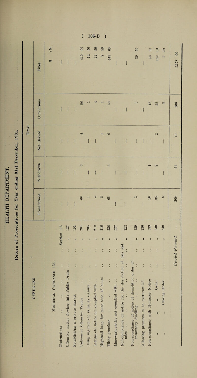 co 0 O 05 r—I o o o o LO LO LO o 03 03 CO TJ« o LO 05 CO o LO o Tj< o o 03 00 o LO C5 o o 00 cd LO CO LO CO LO LO 03 00 CD CD CD 03 CO CD CD t-i 00 CD CD 03 LO CD CO CD LO CO 00 o o 03 CD d o • rH -V 0 0 m i> 03 05 <D 03 CD CD 00 05 o 05 o O • o o rH t-H 03 03 .Nj C<J CO CO Tf • 03 03 <M <M (M <M SM 03 03 <N 03 03 LO CO w o £ ◄ z 3 PS o <3 Dh 55 4> 73 P c3 «4H o !4H o 72 d O *42 0 d v JS o 8 $-4 a rO P a bX) d o cd V 0 4J 4-J c3 0) > • rH U3 C 0) ?fc! O a> X C$ g 0 -V ctf > • rH S a c x OT «H s c$ 4-» 72 w 72 73 ctf H Eh 0 > in P 0 eu 73 0 ro ri 0 o E a 2 d ctf 72 CCS 0 p • rH V 2 V o o 73 4-> rC 05 5 73 0 EL 2 o 0 o d 0 0 • rH +-> o c P7 0 0 P bX) .s So a £ c$ a t/o V P o rC 00 d cci 0 V O v o «4H o- 0 0 rd O in -*-> rC bX) d o *42 0 P v x-> w 0 73 0 rd 8 § v. o k *8 •c* V V. 8 O v 0 73 V O P O 73 0 73 £ o 0 #0 42 o £ v 0 v O 72 0 m 0 Vi Q< >> X 4-> S5 Pv V . 73 . 0 V 0 0 0 o e+H ’ «+H o 0 > CJ oS o 72 2 o 0 0 O *42 0 0 t ■+3 0 rO *3 o o C 4H d cx o -V rd O r—H ^ > P «4H 72 *g O o ^ 0 0 73 72 0 0 0 • rH 0 -r-* o 0 rh 2 0 0 d £ 5 . c3 o3 V CCS •*~i 43 h-> a 44 .d a ^*2 bX) ft 72 c 0 £ p O 2 0 C g oS £ V O' 0 0 2 P •rH > V o 5 0 P V i ’r~< P > o T d P o o szj o a Z Vi 0 73 V O bo P *72