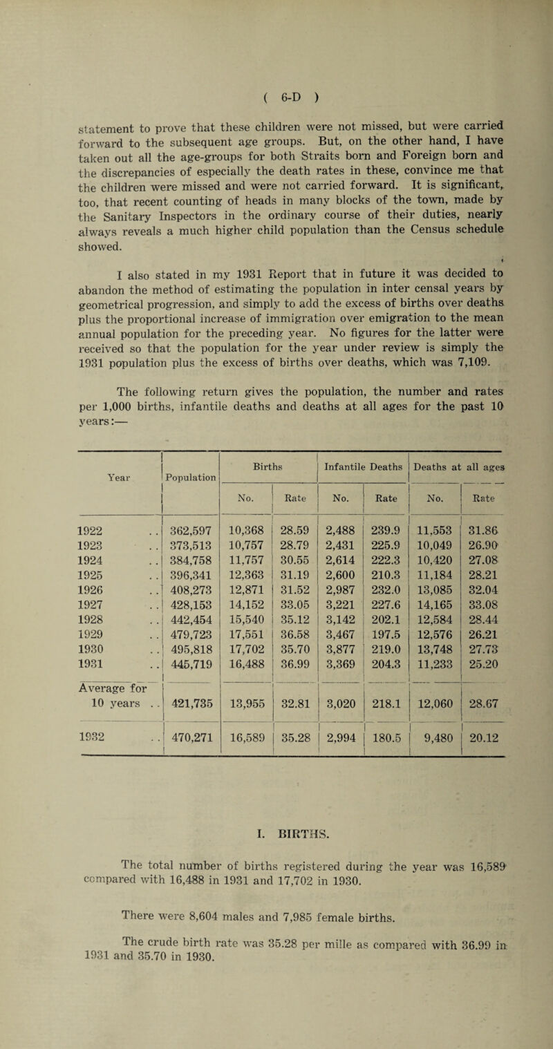 statement to prove that these children were not missed, but were carried forward to the subsequent age groups. But, on the other hand, I have taken out all the age-groups for both Straits born and Foreign born and the discrepancies of especially the death rates in these, convince me that the children were missed and were not carried forward. It is significant,, too, that recent counting of heads in many blocks of the town, made by the Sanitary Inspectors in the ordinary course of their duties, nearly always reveals a much higher child population than the Census schedule showed. f I also stated in my 1931 Report that in future it was decided to abandon the method of estimating the population in inter censal years by geometrical progression, and simply to add the excess of births over deaths plus the proportional increase of immigration over emigration to the mean annual population for the preceding year. No figures for the latter were received so that the population for the year under review is simply the 1931 population plus the excess of births over deaths, which was 7,109. The following return gives the population, the number and rates per 1,000 births, infantile deaths and deaths at all ages for the past 10 years:— Year Population Births Infantile Deaths Deaths at all ages No. Rate No. Rate No. Rate 1922 362,597 10,368 28.59 2,488 239.9 11,553 31.86 1923 373,513 10,757 28.79 2,431 225.9 10,049 26.90 1924 384,758 11,757 30.55 2,614 222.3 10,420 27.08 1925 396,341 12,363 31.19 2,600 210.3 11,184 28.21 1926 ..' 408,273 12,871 31.52 2,987 232.0 13,085 32.04 1927 428,153 14,152 33.05 3,221 227.6 14,165 33.08 1928 442,454 15,540 35.12 3,142 202.1 12,584 28.44 1929 479,723 17,551 36.58 3,467 197.5 12,576 26.21 1930 495,818 17,702 35.70 3,877 219.0 13,748 27.73 1931 445,719 16,488 36.99 3,369 204.3 11,233 25.20 Average for 10 years .. 421,735 13,955 32.81 3,020 218.1 12,060 28.67 1932 470,271 ! 16,589 35.28 1 2,994 180.5 1 9,480 i 20.12 I. BIRTHS. The total number of births registered during the year was 16,589 compared with 16,488 in 1931 and 17,702 in 1930. There were 8,604 males and 7,985 female births. The crude birth rate was 35.28 per mille as compared with 36.99 in 1931 and 35.70 in 1930.