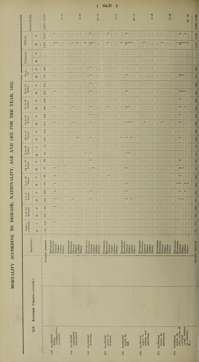 rs —> 10 <x> T 00 T 1 •J < D P ».c 5- 0) ■** I (3 ^ OJ 3g 04 Cl JO c« .2 -*-> CC CO 3, 1 < — Oi I ? co H cn ft CO O CC 3 3 x - HWUS 8 & ? cc ^ — to ft co w . . O JC g jc 3 3x5 HPaS c £ ft S ft co C CC Z, -*-> P ^ £ O Hg (1) >, b « 3 C3 CO 3 j* C3 £ ■3 -C 35 C ft CO O). ^ v, O K r C! R O) ^ '-J.22 r; 3 3 jc ^ ^ C HKOSSo c g o cc c cc ,5 a* p p .z. X2 _c 3 3j= J222 SSuSSo CO p g ft‘5 g ” g £ O CO r *8,2 0) *5 ~ 'tS T3 -G 3 3 -C £ c -• HgoSiSo co CO c c | a 8 R g s O CC r; cC .2 ^ *-< V* .Z. e3 _C 3 3 x J2 ^ “5 « w q g £ o S w ft co O CC Sh r- _ >» s c JH .5 _ 51c ** *5 5 w W o S 2 o CQ o xn S cd CJ c« A ft 0) W « 2 c cd C ®C Q «S C c c ^ J- O O X 3 ° x o -Q w 0> cc c •—■.° .c 2 'c S c ? S cj h- C 1 t £ 5 < lii s . >» E S M H s ■3-° 5 75 -= 3*g c h£ c >» 3 >•=& 3 o CJ W -g 5 £ glw ccide injur fall. •g.= '£ S o c 5 3 w .p. s o < < ■< < 04 CC IQ CC> 00 00 CC oc rH T—< H >i b •S =1 -.Z, •'“> CC