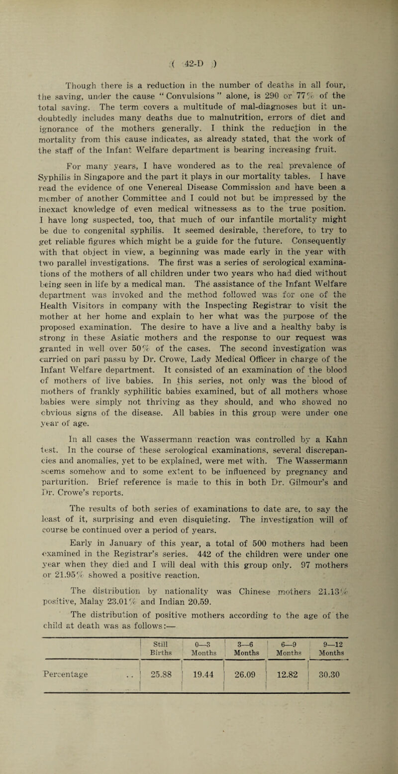 Though there is a reduction in the number of deaths in all four, the saving, under the cause “Convulsions” alone, is 290 or 77% of the total saving. The term covers a multitude of mal-diagnoses but it un¬ doubtedly includes many deaths due to malnutrition, errors of diet and ignorance of the mothers generally. I think the reduction in the mortality from this cause indicates, as already stated, that the work of the staff of the Infant Welfare department is bearing increasing fruit. For many years, I have wondered as to the real prevalence of Syphilis in Singapore and the part it plays in our mortality tables. I have read the evidence of one Venereal Disease Commission and have been a member of another Committee and I could not but be impressed by the inexact knowledge of even medical witnessess as to the true position. I have long suspected, too, that much of our infantile mortality might be due to congenital syphilis. It seemed desirable, therefore, to try to get reliable figures which might be a guide for the future. Consequently with that object in view, a beginning was made early in the year with two parallel investigations. The first was a series of serological examina¬ tions of the mothers of all children under two years who had died without being seen in life by a medical man. The assistance of the Infant Welfare department was invoked and the method followed was for one of the Health Visitors in company with the Inspecting Registrar to visit the mother at her home and explain to her what was the purpose of the proposed examination. The desire to have a live and a healthy baby is strong in these Asiatic mothers and the response to our request was granted in well over 50% of the cases. The second investigation was carried on pari passu by Dr. Crowe, Lady Medical Officer in charge of the Infant Welfare department. It consisted of an examination of the blood of mothers of live babies. In this series, not only was the blood of mothers of frankly syphilitic babies examined, but of all mothers whose babies were simply not thriving as they should, and who showed no obvious signs of the disease. All babies in this group were under one year of age. In all cases the Wassermann reaction was controlled by a Kahn test. In the course of these serological examinations, several discrepan¬ cies and anomalies, yet to be explained, were met with. The Wassermann seems somehow and to some extent to be influenced by pregnancy and parturition. Brief reference is made to this in both Dr. Gilmour’s and Dr. Crowe’s reports. The results of both series of examinations to date are, to say the least of it, surprising and even disquieting. The investigation will of course be continued over a period of years. Early in January of this year, a total of 500 mothers had been examined in the Registrar’s series. 442 of the children were under one year when they died and I will deal with this group only. 97 mothers or 21.95% showed a positive reaction. The distribution by nationality was Chinese mothers 21.13% positive, Malay 23.01% and Indian 20.59. The distribution of positive mothers according to the age of the child at death was as follows:— Still Births 0—3 Months 3—6 Months 6—9 Months 9—12 Months 1 Percentage i 25.88 1 19.44 j 26.09 | 12.82 | 30.30