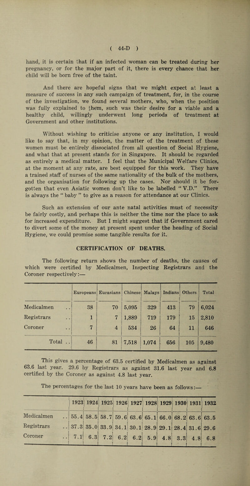 hand, it is certain that if an infected woman can be treated during her pregnancy, or for the major part of it, there is every chance that her child will be born free of the taint. And there are hopeful signs that we might expect at least a measure of success in any such campaign of treatment, for, in the course of the investigation, we found several mothers, who, when the position was fully explained to them, such was their desire for a viable and a healthy child, willingly underwent long periods of treatment at Government and other institutions. Without wishing to criticise anyone or any institution, I would like to say that, in my opinion, the matter of the treatment of these women must be entirely dissociated from all question of Social Hygiene, and what that at present stands for in Singapore. It should be regarded as entirely a medical matter. I feel that the Municipal Welfare Clinics, at the moment at any rate, are best equipped for this work. They have a trained staff of nurses of the same nationality of the bulk of the mothers, and the organisation for following up the cases. Nor should it be for¬ gotten that even Asiatic women don’t like to be labelled “ V.D.” There is always the “ baby ” to give as a reason for attendance at our Clinics. Such an extension of our ante natal activities must of necessity be fairly costly, and perhaps this is neither the time nor the place to ask for increased expenditure. But I might suggest that if Government cared to divert some of the money at present spent under the heading of Social Hygiene, we could promise some tangible results for it. CERTIFICATION OF DEATHS. The following return shows the number of deaths, the causes of which were certified by Medicalmen, Inspecting Registrars and the Coroner respectively:— Europeans Eurasians Chinese Malays Indians Others Total Medicalmen 38 70 5,095 329 413 79 6,024 Registrars 1 7 1,889 719 179 15 2,810 Coroner 7 4 534 26 64 11 646 Total . . 46 81 7,518 ! 1,074 656 105 9,480 This gives a percentage of 63.5 certified by Medicalmen as against 63.6 last year. 29.6 by Registrars as against 31.6 last year and 6.8 certified by the Coroner as against 4.8 last year. The percentages for the last 10 years have been as follows:— ! 1923 19241 192511926 i 1 |1927 1928 1 | 1929 j 1930 1931 | 1932 Medicalmen 55.4 | | 58.5j 58.7! 59.6 63.6^ 65.1 66.0 68.2 63.6 63.5 Registrars 37.3 35.0 33.9 34.1 30.1 28.9 1 29.1 28.4 31.6 29.6 Coroner 7.1 6.3] 7.2| 6.2 1 6.2j 5.9 4.8 3.3 4.8 6.8