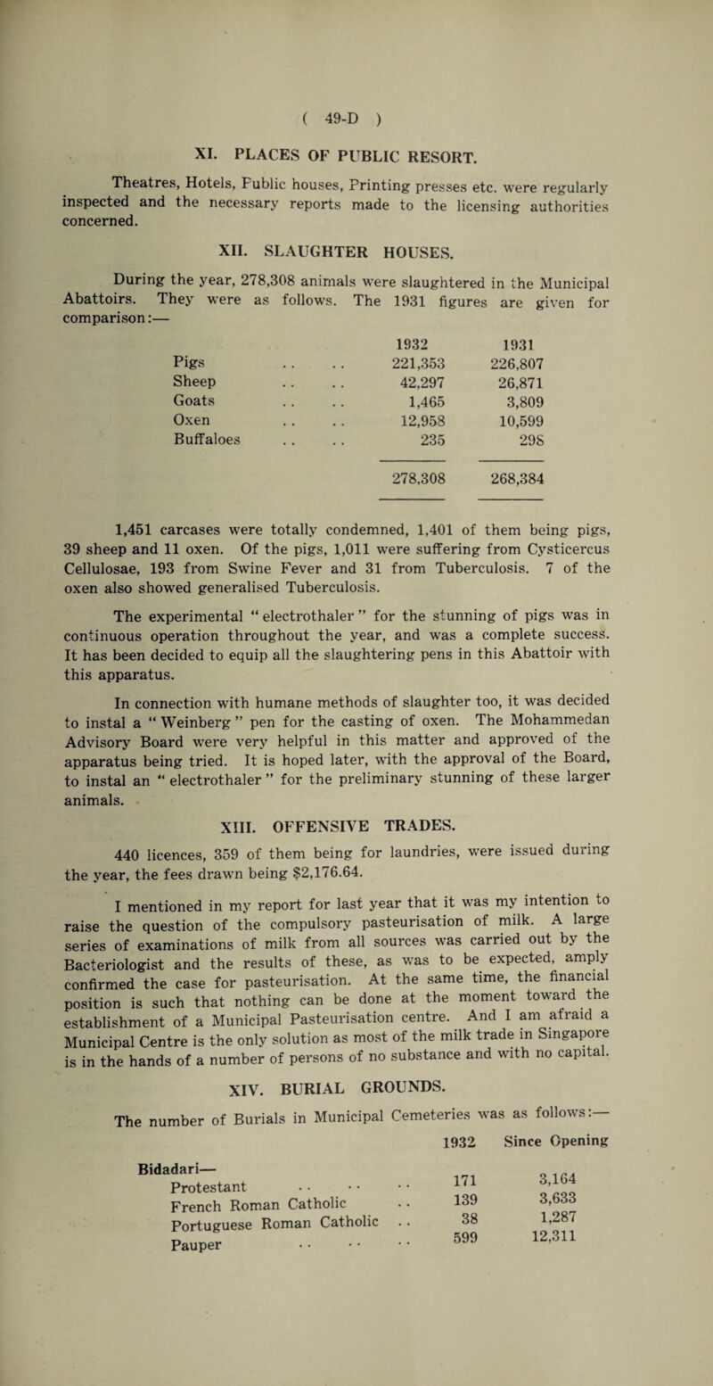 XI. PLACES OF PUBLIC RESORT. Theatres, Hotels, Fublic houses, Printing presses etc. were regularly inspected and the necessary reports made to the licensing authorities concerned. XII. SLAUGHTER HOUSES. During the year, 278,308 animals were slaughtered in the Municipal Abattoirs. They were as follows. The 1931 figures are given for comparison:— Pigs Sheep Goats Oxen Buffaloes 1932 1931 221,353 226,807 42,297 26,871 1,465 3,809 12,958 10,599 235 298 278,308 268,384 1,451 carcases were totally condemned, 1,401 of them being pigs, 39 sheep and 11 oxen. Of the pigs, 1,011 were suffering from Cysticercus Cellulosae, 193 from Swine Fever and 31 from Tuberculosis. 7 of the oxen also showed generalised Tuberculosis. The experimental “ electrothaler ” for the stunning of pigs was in continuous operation throughout the year, and was a complete success. It has been decided to equip all the slaughtering pens in this Abattoir with this apparatus. In connection with humane methods of slaughter too, it was decided to instal a “ Weinberg ” pen for the casting of oxen. The Mohammedan Advisory Board were very helpful in this matter and approved of the apparatus being tried. It is hoped later, with the approval of the Board, to instal an “ electrothaler ” for the preliminary stunning of these larger animals. XIII. OFFENSIVE TRADES. 440 licences, 359 of them being for laundries, were issued during the year, the fees drawn being $2,176.64. I mentioned in my report for last year that it was my intention to raise the question of the compulsory pasteurisation of milk. A large series of examinations of milk from all sources was carried out by the Bacteriologist and the results of these, as was to be expected, amply confirmed the case for pasteurisation. At the same time, the financial position is such that nothing can be done at the moment toward the establishment of a Municipal Pasteurisation centre. And I am afraid a Municipal Centre is the only solution as most of the milk trade in Singapore is in the hands of a number of persons of no substance and with no capita . XIV. BURIAL GROUNDS. The number of Burials in Municipal Cemeteries was as follows Bidadari— Protestant French Roman Catholic Portuguese Roman Catholic Pauper 1932 Since Opening 171 3,164 139 3,633 38 1,287 599 12,311