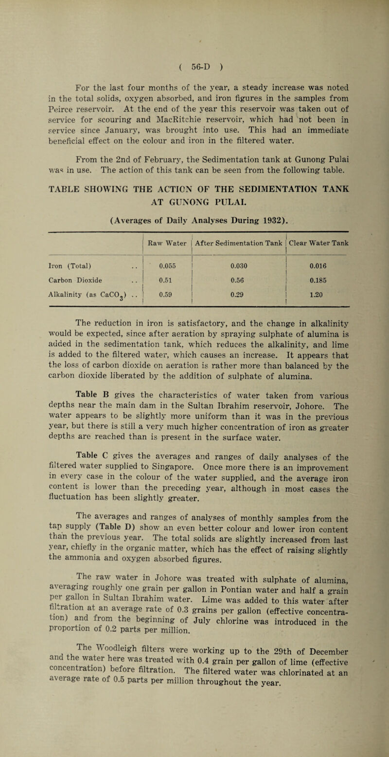 For the last four months of the year, a steady increase was noted in the total solids, oxygen absorbed, and iron figures in the samples from Peirce reservoir. At the end of the year this reservoir was taken out of service for scouring and MacRitchie reservoir, which had not been in service since January, was brought into use. This had an immediate beneficial effect on the colour and iron in the filtered water. From the 2nd of February, the Sedimentation tank at Gunong Pulai was in use. The action of this tank can be seen from the following table. TABLE SHOWING THE ACTION OF THE SEDIMENTATION TANK AT GUNONG PULAI. (Averages of Daily Analyses During 1932). Raw Water After Sedimentation Tank 1 | Clear Water Tank I Iron (Total) 0.055 0.030 1 0.016 Carbon Dioxide 0.51 0.56 0.185 Alkalinity (as CaCO^) •. 0.59 0.29 1.20 I The reduction in iron is satisfactory, and the change in alkalinity would be expected, since after aeration by spraying sulphate of alumina is added in the sedimentation tank, which reduces the alkalinity, and lime is added to the filtered water, which causes an increase. It appears that the loss of carbon dioxide on aeration is rather more than balanced by the carbon dioxide liberated by the addition of sulphate of alumina. Table B gives the characteristics of water taken from various depths near the main dam in the Sultan Ibrahim reservoir, Johore. The water appears to be slightly more uniform than it was in the previous year, but there is still a very much higher concentration of iron as greater depths are reached than is present in the surface water. Table C gives the averages and ranges of daily analyses of the filtered water supplied to Singapore. Once more there is an improvement in every case in the colour of the water supplied, and the average iron content is lower than the preceding year, although in most cases the fluctuation has been slightly greater. The averages and ranges of analyses of monthly samples from the t«.p supply (Table D) show an even better colour and lower iron content than the previous year. The total solids are slightly increased from last ^ ear, chiefly in the organic matter, which has the effect of raising slightly the ammonia and oxygen absorbed figures. The raw water in Johore was treated with sulphate of alumina, a\ei aging roughly one grain per gallon in Pontian water and half a grain per ga^on Sultan Ibrahim water. Lime was added to this water after filtration at an average rate of 0.3 grains per gallon (effective concentra¬ tion) and from the beginning of July chlorine was introduced in the proportion of 0.2 parts per million. , The Wo°dleigh filters were working up to the 29th of December ano the water here was treated with 0.4 grain per gallon of lime (effective concentration) before filtration. The filtered water was chlorinated at an average rate of 0.5 parts per million throughout the year.