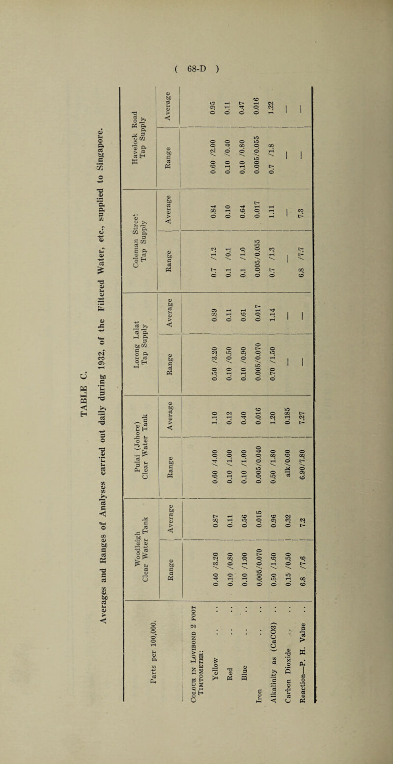 TABLE C. ( 68-D ) 43 a X be m -a 03 «p< a a s ji 9\ U 03 3 £ *3 03 s- 03 fa 03 <« o #s iM CO ©3 bo s • pH J-l 3 -3 >* 3 X) X 03 Si 3 03 03 a> CO 13 3 o CO V be s 3 fa -o 3 3 CO 03 be 3 *-< 03 > < T3 o >? Ph P Pi Pd 3 Ctt o 'aJ Pi > cs rt H 0) to cS Sh a; > <2 l -O r—| os r-; © © c~ © © i-H © © (M LO o 00 © 00 0) be ci © © © rH 3 lO c3 o o o © Ph ZD rH rH o t>^ a> £ >> +-> & W Pi „ 3 P CQ Co 8 Pi 0> cS oH a» bo c3 fa 01 > < 00 © © © eo t-5 03 be 3 c5 P5 L'* © © © © © 1—5 © © o tH © CO t-; © t- 00 © c3 >j 'rt 'p i-l P 3 bO W P _ O fa c3 0) bo c3 fa 0) > < © 1-1 GO rH © © © © © © 03 fcfl c c3 « © (N CO © © © © © © © t- © © © © © © © © c- 03 fcO cS — 03 > < 03 bo 8 a « © © © <N © rH © 00 t- i-H rH T3J © CO rH C<J rH © © © r-5 © C~5 © 00 t-5 © © © rG to ’53 c cO H © eo 03 O 03 bo cS fa 0) > <5 © t- rH © rH © <N oo rj © © © eo c<j ©©©©©<© 03 bo 8 c3 « © 03 eo © TiJ © © © © © © © © © © © © C— 00 © H • O • • • • • • • O (fa d o © <d o 03 Q z o • • • • CO O O c$ • Q) £ 15 > rH eo o fa a> > ^ <V r3 W Parts p ►-I H _ H £ s o ee h S s Yellow Red Blue W a >> -M ;s >< o 5 3 O a 1 8 ’-u O NH . rt © o 5^ fa o fa 03 <D o rH HH <5 u