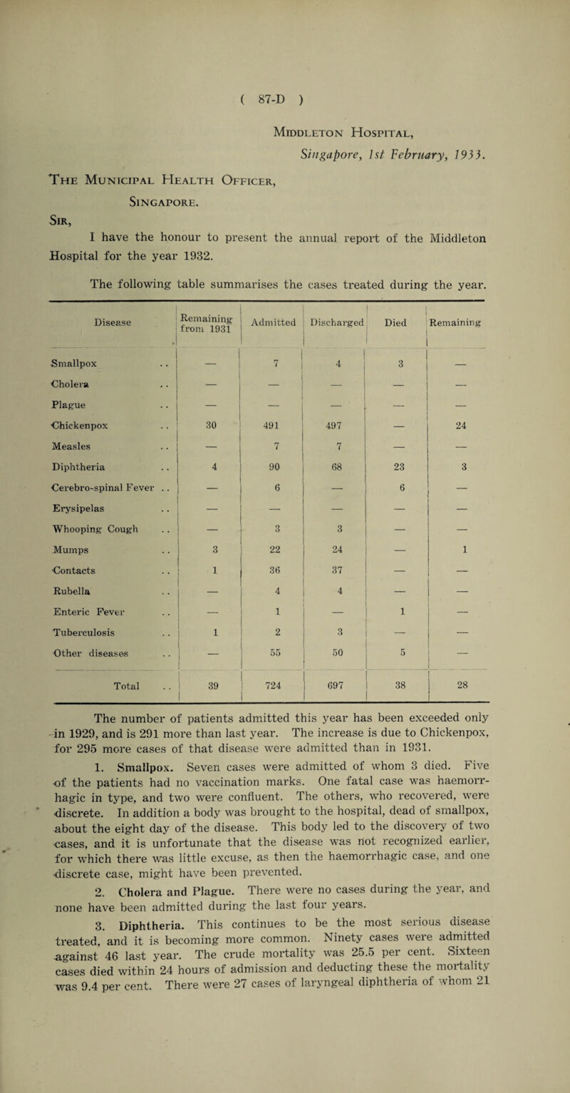 Middleton Hospital, Singapore, 1st February, 1933. The Municipal Health Officer, Singapore. Sir, I have the honour to present the annual report of the Middleton Hospital for the year 1932. The following table summarises the cases treated during the year. Disease 0 Remaining from 1931 Admitted Discharged j Died Remaining Smallpox — 7 4 3 — Cholera — 1 _ — — — Plague 1 — — — Chickenpox 30 491 497 — 24 Measles — 7 7 — — Diphtheria 4 90 68 23 3 Cerebro-spinal Fever . . — 6 — 6 — Erysipelas — — — — — Whooping Cough 3 3 — — Mumps 3 22 24 _ 1 Contacts i 36 37 — — Rubella — 4 4 — — Enteric Fever — 1 1 — Tuberculosis i 2 3 — Other diseases — 55 50 5 — Total 39 724 697 38 28 The number of patients admitted this year has been exceeded only - in 1929, and is 291 more than last year. The increase is due to Chickenpox, for 295 more cases of that disease were admitted than in 1931. 1. Smallpox. Seven cases were admitted of whom 3 died. Five of the patients had no vaccination marks. One fatal case was haemorr¬ hagic in type, and two were confluent. The others, who recovered, were discrete. In addition a body was brought to the hospital, dead of smallpox, about the eight day of the disease. This body led to the discovery of two oases, and it is unfortunate that the disease was not recognized earlier, for which there was little excuse, as then the haemorrhagic case, and one discrete case, might have been prevented. 2. Cholera and Plague. There were no cases during the year, and none have been admitted during the last four years. 3. Diphtheria. This continues to be the most serious disease treated, and it is becoming more common. Ninety cases were admitted against 46 last year. The crude mortality was 25.5 per cent. Sixteen cases died within 24 hours of admission and deducting these the mortality was 9.4 per cent. There were 27 cases of laryngeal diphtheria of whom 21