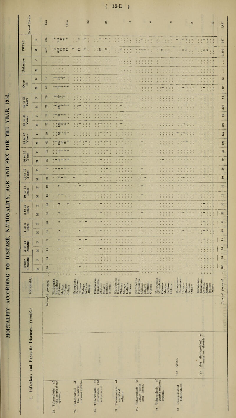 83 £ 3 < O £ £ Li 6“* • l> o CM t- CO H ?J N X • oc cc a co cm •cm -cm - • • ?o ‘-o ^ uo g o 3 IQ >* IQ 0, Its >-1 »0> co Y1 Q 83 10) >H X CM X - Lt fc< CO iO CO CO CO tO O l Tf H fH ^ 35 Ci CM H J5 X 1C . rt< uO CM CM co tr- rxj co uc to H CM 3 G o ♦J £ L 5& c g cc 5 Q9 3 a*x & O 3 c - c ^ trJ t') 5? >W Q; S « * 5 c WKuShO w ,* g OB a> E l C 3 « - -S1« O^hO Sg ce 5 .. Qi X O 3 j- L- Li .S • 3 3xJ5 -- WWu^hO >» g £ 3 .5 a> — X 5 *5 & tn X | 3 8 £ g O c3 g rt “> x „ C g 3 c H ** i M KBOSSO Cl x O 3 3 a> »& £ 3 .?$ W(auS£o £g si ft £ c w » £ HHoS C 05 3 33 *5o Cl x P P W W v r- X X ^ £ X g r,5 o •- 3 »D *C Ss-^S c 3 a ~ w Oflg L L .53 BHoS£ flj . 0* 0> >> E L ' 3.2 1 o n - eB L. 10 Pc •3.C 3 w bC •5 o •j o «H >* O Li O g £ I Li •*“' fl) <D X ^ >» p X H *« e o £ - £ £ X • o X vi S Li ja -a & 3^ C o c 3 . . , | X s X 0^ o J2.g G 3^0 O X ,-t? l. 0/ r 3 W H 13 CM 3 £ x 3 * o 2 X Z u o *Z -L> n) Li o z *H s. o £ 3 .»• T S 3 & — 5 3 || 3 o •- S ||S U X ^ *x w ^ 3 *3 •2 Z £ ^ S| X — CM t- O