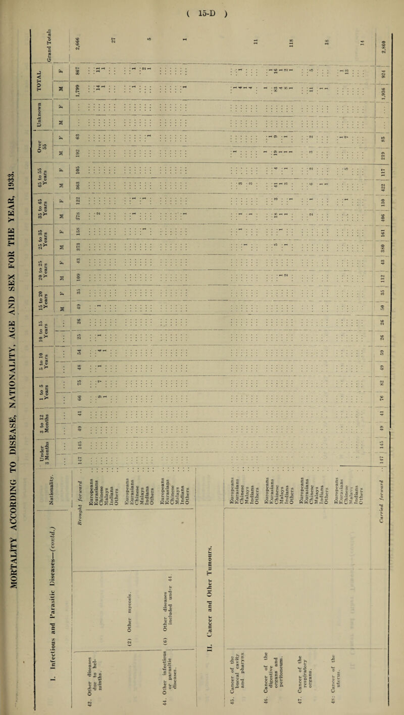 .3 a o S <y to to “ 3 « & 5 3 JJ 4=  S (3 ^ i: - g .2 - sh .S X x 3 J3 2 ^ o ~ c/j r* tO & « d >« 5 ^ o cd g c3,2 a» 3 3 £ gj x £ w^oS£o o3 S 2 Si m “ X *3 cO ™ r- tO G co n; >» £ s-, O oS £ c3 .2 cj 3 hboS£o 3 3 WK ; o 1 s « ; a> >» c 5, __ cC ' oS, CO „ c * .2 o ■3 x jj s o # * — r/, w r rfl P JC r CC .5 o 3 3X O 1** HKQgiO S.s « Cl. rr, * fil W O rf, CO P. S s S <= 2 O cd c cc .2 a CC1 <L> **■» p «J c C8.S 3 3 .c 3 z. *> KHoShO slg, & to -J 0 g g c jp G P jz. K C 5® g £ -3 x u QQ ce & cc s X? */3 5 o o >. <D X Qj C CO 3 cc co T5 oj X t- ai -c . 50 in r-1 u Cu x 5 u o fj cc e Q> J, C3 r- d; CO Sow u -t-> c 4-> >- 5J C o; 3 P s O 3 .2 u o .ti ^ CO . X d CO G $_ a; **“ CC co Pi «* 01 -c • .2 O X the vity rynx the nd m. 0) X +3 X * «M 0 3, of ive s a ►neu •s-2 o X CO il_l ancer buccal and ] ancer digest organ: peritc y- S *£ Cl to C g CJ H C CCS bO u O CJ 3 1 O U Q u •X b- X •*