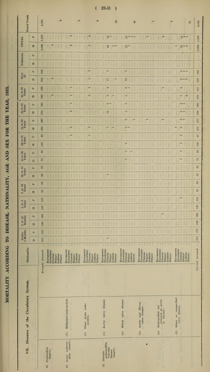 ■CO OO OS X < W H o x X! fa Q fa •V i* H fa < O X; r\ fa 05 < fa 05 O 9 HH Q O fa fa >-< H l-H fa H fa O .S o E-» fa C cd M o < H O H d F o c c £ fa : . ID 00 CD Ol *D 0> ■CO • CM rH *-< •OCJO *H ■H CU ID >■< no »d -M Q O >-l 'M 05 i§ t— #o £ ’H ©I ^ Jh QQ •••••« •••••• ••«••• ##•••• »••••• ****** § 05 o to T—( Sh 55 V< O 03 •*-» 05 H>< £ ! CM § •< 0» 3 o X ,H CO ? r* cfi 5* co qj >» c ^ 3 S| WWoSSO g os a; ft'm £ g g C 3 3 !c WHO &§ 2 ft « O 5 Sh 3 3£ ® H-u wwoSwo 0) (D rrt CO M. ft & >» H ^ o o e 3 .2 v HHoSflO 5° 2 §3gIs S HKoSiO 00 ft's £ £g 2 o cd c cd .2 d; wwoS5o wwoSwo C Cd r- Cd .2 05 ~ % fa ? 'fa ^ ft w 05 >* 5 >h O cc c cd.2 05 KKO^mO fa ■*5 02 >5 GG >> fa 9 J2 5 fa 03 fa 02 fa 02 <y n5 05 ■♦-> bo O T3 d S.2 .fa •d 05 0! O <! 05 ^ co « cd 05 tj.2 05 o > +J A tH > 05 P o -*~» cd C to cd .2 S3o «su 3 fa O cu t- 'V Z o 05 fa o 05 • CO M ^ CO fa > U Y cd ^ o cd 5 d5 fa fa ? P fa Sh ^ cd •—• 05 M cd cd 05 05 fa c > o c 3 .2 -ft J3 5 > 33 o ,960 ! 1,593 | 4,553