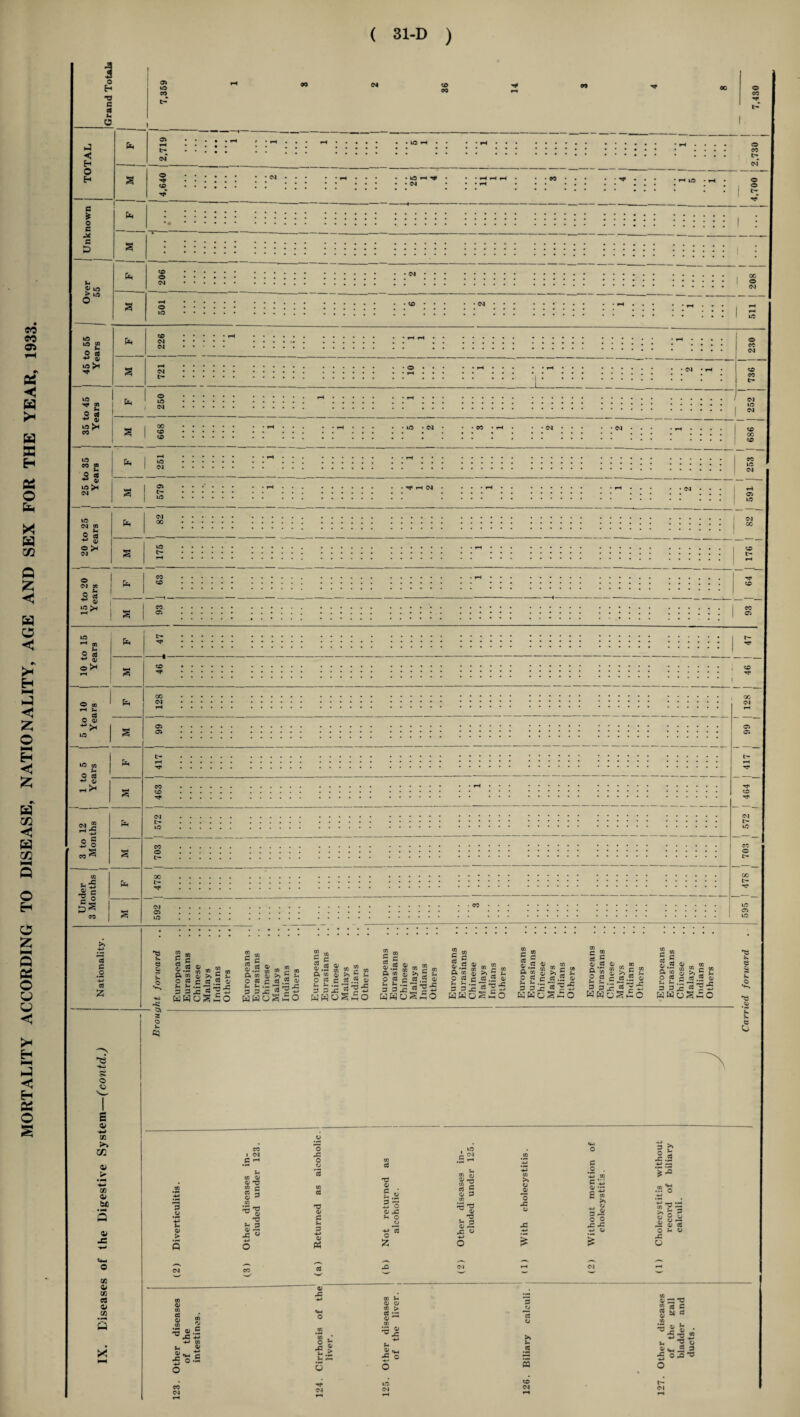 4 1 TOTAL • • . • • 1 2 :* 0“* <£> 50 ^ 50 ^ 2 OO 50 3 * 50 05 CC c .2 -M cd £ o s o b o - 5 o K CQ co — — co 5 c g 4 0) - 05 o «3 c «.2 ^ 3 33 *’55 wWcjSmO c « ft c S1'* tfl ® c 05 o. w a> >» 5 ft o « c cd .5 a> ft ft .5 ;3 x 3 3j3 *5j; HWOShO 5 c S 2 S « “ m « ,H M c w O w c « CJ ft ft —• ^ -C 3 3 X J5 5 4-. wwoS3o CO — c 2 S.I S - s . ft co o) £*» 5 ft o 4 C 4 .5 & 3 3 X J* 55 5 HHOAhO c “ g ■ g . ft ; « >1 i h O C3 C C3.2 0/ ft ft >M ““J _C 3 c wwoSc £2 2.2 g ■ ; ft CO ri >> OJcSj 3 3 X 01 1 EHQSi CD c *2 co 4 c j3 3 lr rt c « cd ^ ^ X c « 5 c S.s ft co O cd ft ft 3 3 ww O „ CO 03 “ C “ O >• M ft C cd .2 x«'”5 oS£o •« C 2 ft fc e a >5 Tfl CO 1 CM o ■ 50 CM CO «W O 3 £ o a 0> >• 0} 0) b£ s CD 3 0 E r diseases in uded under 1 o 3 CO ce 'V o C Ih returned as leoholic. er diseases ir luded under 1 h cholecystiti hout mention holecystitis. x .S +4 — .2*3 i? & I S 0) JC 03 > 5 -C « •M o 3 +-> V fc Not a X. ♦» O o £ ♦J O & 0 X o aj w <03 0) .c/3 Q X! =5 g.= •C 4-» a> CO O ft x * ft ft — CM <l) 04 (1) tt 3 o to O — *3 « 4 c g M a CO o =3 «i g X 4-5 >» ■ft ^ u V of .2 the of bla s O