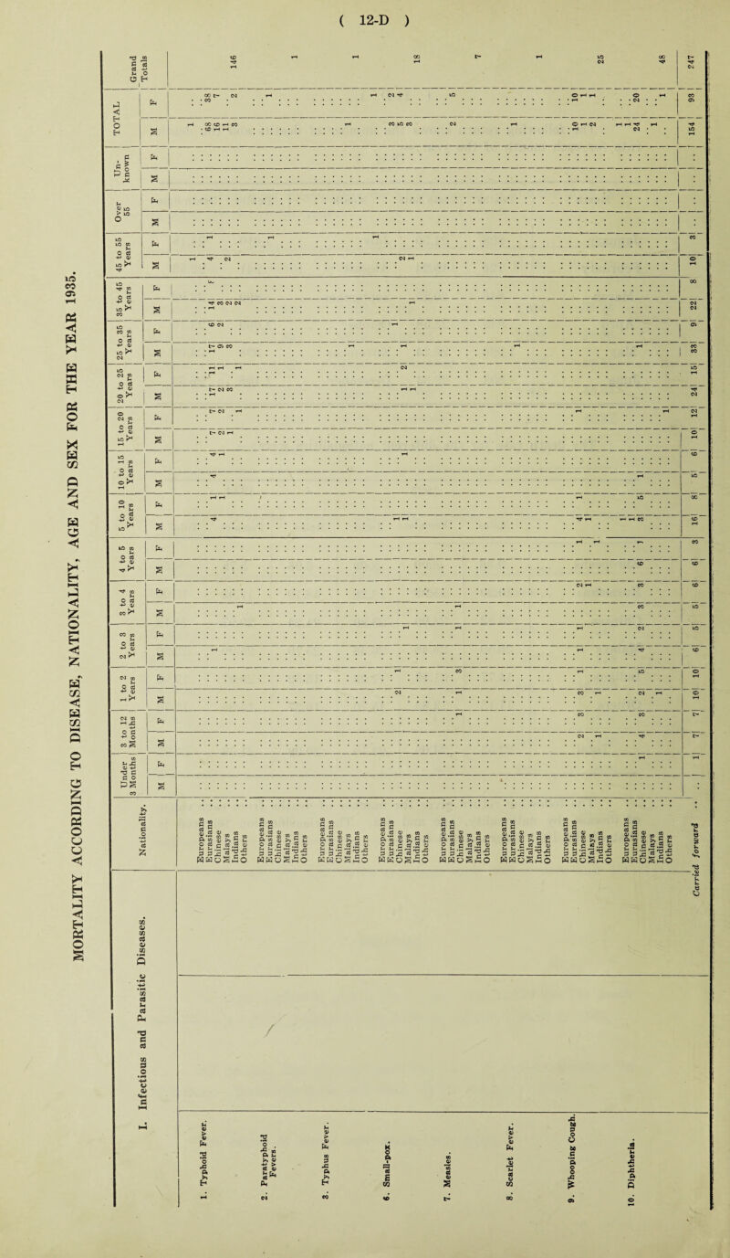 ^3 to i 1G> < o p ic > iO 10 -p a» -p a> ^ CO CM CM •<* CO cG ft .2 -p cG £ TO ~ ft § s ^ « ft *2 s 2 p.g 3 ft 42 WHO r#, TO ” g £ CS ,W 0) 3 c- £g S.2 ft TO O cG p P 3 P ww <L> ... TO TO TO — 05 id ^ S p c CG .2 P ag-gs OshO TO m <U rn tfl A § 5 g & jj s S3 2 2 ■as KKoShO To c g S M a> a> Q.‘d TO TO j-j cQ ft TO <y >» <-[ ^ O CG c cG .5 a S slHs'g'S KKOShO 2 » § s Cl'TZ TO TO to &8gs 5 Bjg-giS r_i r_-s — ^ .P Q ft ft 43 HHoS TO C c c 5 S3 (4 <u m |’S S Sg s o CG p; CG .2 0) 3 wwos£o 03 - ft g 2 2 « „ ® _ 9 3 g 8 3 3X^5 HHoSflO TO r« ft fl CG E p .2 Pi TO O cG P P ft ft HK D ^ TO TO * - a, a> >» ft p c cc .2 v Ig’gs uShO IS P e $ p o CO Q 03 C$ m (/) u c$ p* C CO 03 ft! O • |H MP o a> p e O eft p • $0 s ► £ 12 ’o •ft ft ►» aratyphoid Fevers. yphus Fever K O ft S=J c3 I TO ,2 TO CG 1> :arlet Fever ft o o to .5 ‘ft § eft cG •e* P i eft P eft ft H P* H CO s CO $ Q CM CO «e oo 05 o