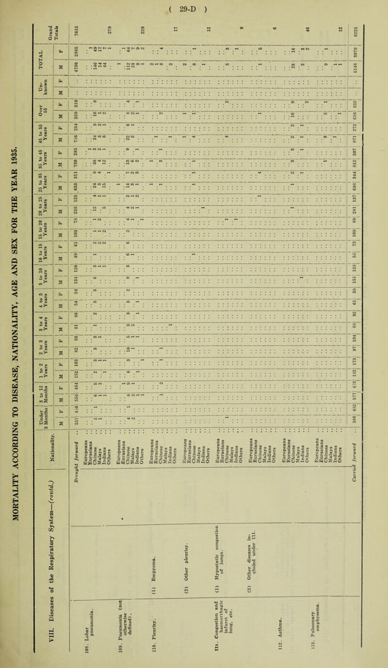 ►4 00 £-1 . ...... : : : : : : :::::: 1 * t> ee !’ in tO >H O Cfl ‘ 1C eg co eg jo o rt ; •••••• .. r~r-; . >> r—' cO G .2 *-p cO £ *- e HO Europeans Eurasians Chinese Malays Indians Others Europeans Eurasians Chinese Malays Indians Others Europeans Eurasians Chinese Malays Indians Others Europeans Eurasians Chinese Malays Indians Others Europeans Eurasians Chinese Malays Indians Others Europeans Eurasians Chinese Malays Indians Others Europeans Eurasians Chinese Malays Indians Others 1 Europeans Eurasians Chinese Malays Indians Others $ V. o — o K K. C3 05 o so s * i O _1 a 0> a > -. -- G CO .2 ■p rH !> CO <v H rH Jh be c . G SO >» O CD 0) 03 .2 o 2 ^ »• *h u d S P o P & cn 0) d s r2 'S S s CS P -P rH CO rQ ^3 W 45 Pi a> X >» Pi s w Other Hypos of Other clue «4-C o cc 0) rH eg rH eg * •P o T3.2 q C bo cS . 2 «M . E VIII. Bis< CtJ J3 o o Lobar pneumoni Pneumonia otherwise defined). Pleurisy. Congestion haemorr infarct lung, et . Asthma. U « 93 5? G ^ § 9 l£^ fa . eg CO 00 o 109 110 »H rH -
