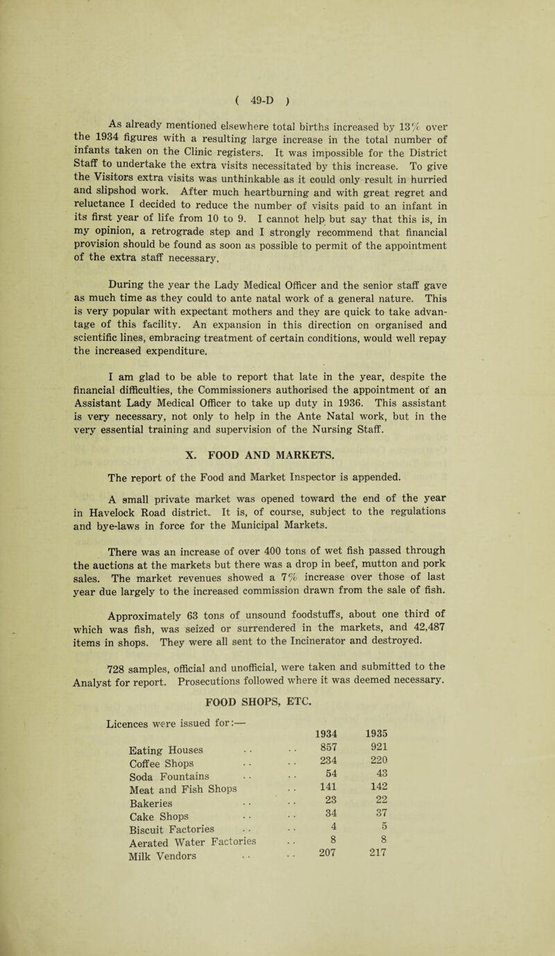 As already mentioned elsewhere total births increased by 13% over the 1934 figures with a resulting large increase in the total number of infants taken on the Clinic registers. It was impossible for the District Staff to undertake the extra visits necessitated by this increase. To give the Visitors extra visits was unthinkable as it could only result in hurried and slipshod work. After much heartburning and with great regret and reluctance I decided to reduce the number of visits paid to an infant in its first year of life from 10 to 9. I cannot help but say that this is, in my opinion, a retrograde step and I strongly recommend that financial provision should be found as soon as possible to permit of the appointment of the extra staff necessary. During the year the Lady Medical Officer and the senior staff gave as much time as they could to ante natal work of a general nature. This is very popular with expectant mothers and they are quick to take advan¬ tage of this facility. An expansion in this direction on organised and scientific lines, embracing treatment of certain conditions, would well repay the increased expenditure. I am glad to be able to report that late in the year, despite the financial difficulties, the Commissioners authorised the appointment of an Assistant Lady Medical Officer to take up duty in 1936. This assistant is very necessary, not only to help in the Ante Natal work, but in the very essential training and supervision of the Nursing Staff. X. FOOD AND MARKETS. The report of the Food and Market Inspector is appended. A small private market was opened toward the end of the year in Havelock Road district., It is, of course, subject to the regulations and bye-laws in force for the Municipal Markets. There was an increase of over 400 tons of wet fish passed through the auctions at the markets but there was a drop in beef, mutton and pork sales. The market revenues showed a 7 % increase over those of last year due largely to the increased commission drawn from the sale of fish. Approximately 63 tons of unsound foodstuffs, about one third of which was fish, was seized or surrendered in the markets, and 42,487 items in shops. They were all sent to the Incinerator and destroyed. 728 samples, official and unofficial, were taken and submitted to the Analyst for report. Prosecutions followed where it was deemed necessary. FOOD SHOPS, ETC. Licences were issued for:— Eating Houses Coffee Shops Soda Fountains Meat and Fish Shops Bakeries Cake Shops Biscuit Factories Aerated Water Factories Milk Vendors 1934 1935 857 921 234 220 54 43 141 142 23 22 34 37 4 5 8 8 207 217