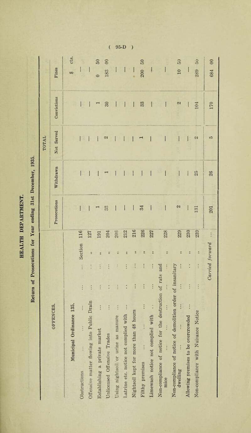 05 .fi 05 © 05 tH bfl © <w ca c © s 05 © CO © V ft* a V © © ftj fa H O Eh w 0) e •rH fa 05 +-> 05 &9- o o o o o O I© o io IQ uo O 00 1 1 o ! O CO ■3* 00 o tH oo 00 o rH Cvl CM to M c o £ c o Q 73 05 > Vi 05 w -u O £ 1 I HH ° 1 1 i CO 1 I CM 1 o 1 1 CO 1 1 CO 1 1 o fcr CM CM i© Cl * c3 Vi 73 CM CM w S3 o «H -fa> 1 1 hH CO 1 11^1 I CM I rH rH 1 1 CO I 1 1 CO 1 1 1 CO o © o • rH -v> 05 © C/J m fa o Z fa fa fa O io CO © © c 3 c Vi O 13 & G © 3 Vi Q © • rH 3 © Ph bo G © ft! 3 £ © © 03 G © • r*H ■+J © © Vi -V> M r© O £ o <G v © -v> -v> 3 £ © • H CO G © o 3 > • F“H V fa 3 bO G • rH X m • l-H 3 3 -V> 03 w 03 © 33 3 v H © > • rH 02 C a; $3 o ©3 s fH rH © © • rH 3 5=> © V G G a 05 © © V G O 05 -M rG bo bo G • rH m ©3 © • rH fa £ o © 4-> © G © © • rH © G 05 -V> © © G • rH v oS 05 V 3 O 33 00 G 3 33 -v> © V © £ V © fa © 34 o 05 -V> bo 05 © 05 •T—I £ ©. V fa S» 33 73 © •rH 3 £ o © © G © © • rH -v> © G rG 05 3 £ © £ 73 G 3 05 -v> 3 V «H o © 3 v -v> 05 © © rG Vi O <4-1 © © • rH -v> O G © © G 3 53 fa fa £ S V £ G © >> Vi 3 -V> • rH G 3 02 G <M © Vi © 33 V O G © o I ; 33 <M © © © • r-i • +-> © * G <4H © © © G . „ 3 bo 33 G ft 33 £ © © £ Vxs G o £ © © •<s> v © o 33 © 33 £ © Vi © V © > © © r© 02 © 05 •rH £ © V Pi bo G • rH £ O © © • rH ~H O <v o rH rH 03 m • rH 3 £ © © G _3 'ft £ © © i G O 55