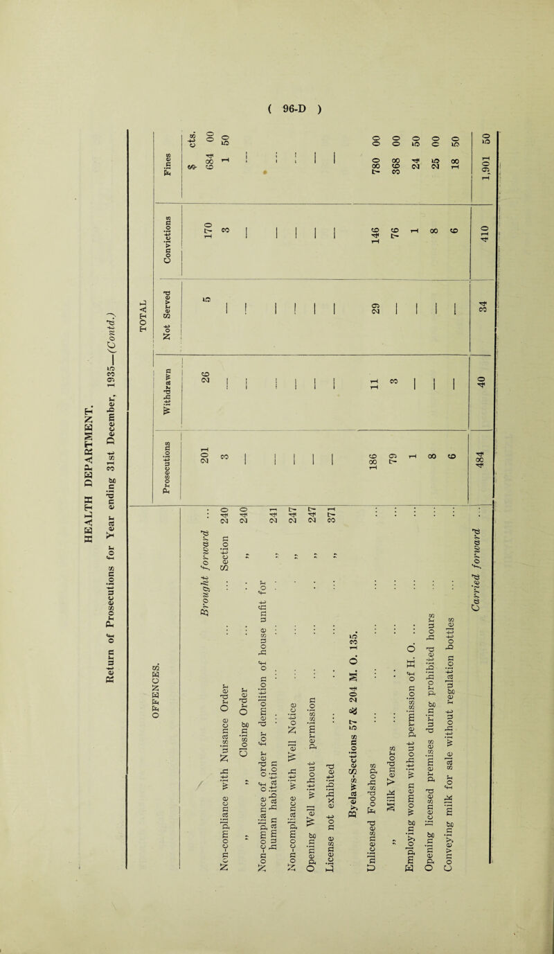Eh Z H Eh 05 Oh a Q 55 H a HU a a -3 © o 00 co cs 3 © -o £ © © © Q cc i-H co be S • pH T3 C © 3 c3 a> >H 3 © <3 03 C © •3 -Hi 3 © © vx © © a <3 © c 3 3 -Hi © a ►j <i H O Eh to 0) .£ fa co 1 1 00 0 O 0 0 O O 50 © 00 O 0 00 O lO 00 th ^ ; ! rH 1 it i 1 O 00 rt< 00 00 rH /—H 00r 0 00 <x> <M <M rH 03 • t- CO to 3 o > ib o U o o CO c© <x> t- 00 CO o t3 rr •w a> > u D XfX o £ la m CO I I I I CO s £ c$ Vi •3 •3 <© CM CO a o • rH -t-i 3 o <D m O Vi fa O CM CO c© 00 Ol t- W2 H o £ w fa fa o 3 C3 HO ss © 3 cq o (M 3 o • rH -3 © © m o 'H (M <M t- (M t> CM t- CO / 3 © no 3 o © © 3 CtJ cq • rH 3 £ © © 3 3 o © I 3 3 © r© 3 O bo 3 • rH CQ O o - 3 • # a . • © • ! • • «3 -3 t3 3 3 © ’ • • • ; CQ * OO 3 co . O •3 hH 0 a 0 . d M 3 ‘ • S' • • «3 © © • rH ■H 3 -H O O r—1 S M • rH Xfl m rH O £ . © © .2 CQ Q^J © • -3 U1 • • • g HO 0 • r—i • !>• 3 © a £ £ 3 © a 00 m 3 0) ft 4a) r© © CQ 3 3 © ©5 3 £ -3 o> * O CQ 3 © TO 0 rC 4-> 3 O O -3 r3 -3 3 0 go 1 a © 3 © • rH £ tt—i 3 o.t5 © ^ 3^ © © 3 .3 r3 -3 • rH £ © • rH 32 • rH r3 X © -3 Xfl £ -03 13 a r3 CQ 33 O © a t> •X • rH s 3 © £ 0 £ cq 3 3 O •3 ■© © -3 a 2 g £ o 2 © 33 3 o £ Pi o © i 3 O hr H-i bo .£ '£ © a O o 3 © cq 3 © u 33 © cq 3 © © •PH 13 a bo .3 Kh J© ft £ a o 00 33 oc 3 C3 § 3 © © •<o I: s O CQ © r—« -3 -3 O 33 3 © P .3 r3 o 3 a bo .£ '3 3 33 CQ © CQ © 3 a 33 © CQ 3 © © bo 3 • rH 3 © a O 3 I—H 3 bo © 3 © r3 © 13 CQ 3 © <3 bo 3 • rH >> © > rH r—H © o