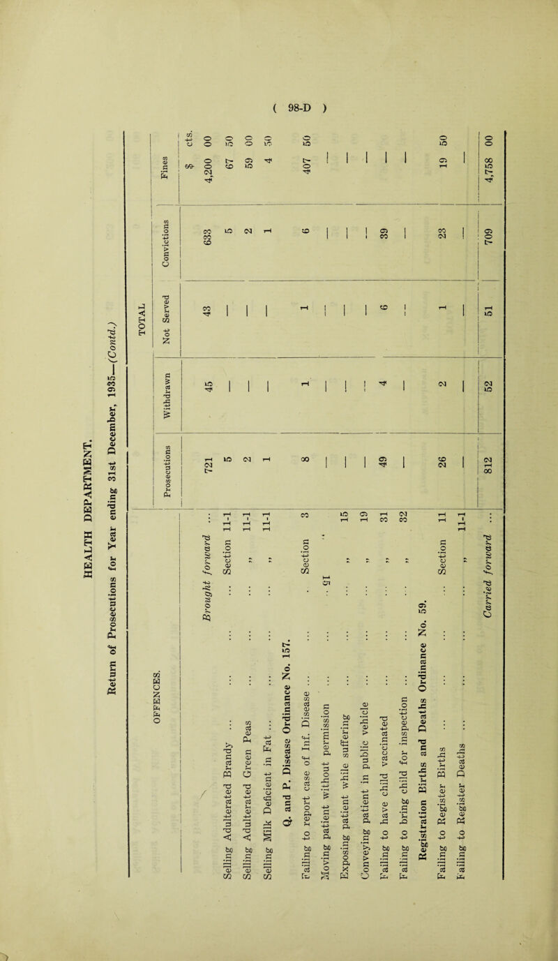 £ V© ©i © £ © © © <B h o co c o • I—< 3 3 © 0) (CO © 5h Oh 3 Sh 3 3 © a) fl •rH f2 hJ < H O H n S o 3 o O T3 a> > 5-4 0) CQ o £ CQ 4-> o o O o o © o >.© o VO V© o r— ©s to- so- o ZD L© o OJ CO l© (N rH ZD o VO C5 o o CO 1C CO ZD os CO CO (M ©5 o t- co ZD l© c £ a3 3-4 T3 rC l© 03 _o '-p 3 O i—i l© O] i—1 00 I 1 1 ©5 1 ZD 03 1 1 1 H< I 03 tH 00 © $ HO -s£ ©3 S © cq O • rH 3 O © cq .2 -3 o © CQ -2 3 © © CQ CR m H O £ W Ph O i© o £ © ©5 l© © £ © © 3 3 3 --H 'C © e § S- © © •o J. e» e O / p-s 33 3 d 5h PQ 35 © 3 3 5-4 © M 3 © Ph 3 © © Sh O 33 © 3 3 5-4 © 3 3 ■■3 r3 < C bo bo 3 3 • rH »i—t 'a; 'a; CQ CQ © © - 3 CQ 3 (ZJ 3 3 • rH 3 © TJ2 3 O bo PH • pH 5-4 -2 o O •f—4 4-> X H-i • -3 Sh o • pH Q •rH cq m • pH 3 r3 © > T3 © -4—4 3 o © 3 m <3> o | 3 d © 3 4—4 3 5H © © 3 • (“4 3 -4-4 m pH pH -+-5 •D 3 • r—t to 3 © CO 5—4 3 o © 3 ■3 3 02 © • rH 3 3 3 O o 3 > 5-( O 3 c 3 to 3 r3 3 5-1 4-> £ 5 • © to- 3 O •(—t r3 -3 33 r 1 2 -C 3 5-4 M Q CD • rH o CU 3 o -M • —4 £ -M • pH r-3 2 © • rH M 5-4 © 5h © <£ a> TJ 3 3 5-4 £ 4J 3 3 © o CD bo 3 3 02 • pH 4J CQ • rH Q £4 3 d O 34 © 5-4 4-> r* a> • pH 4-5 © • pH -p 3 3 • rH -p> 3 3 > 3 -3 3 • pH 5-4 -a © •— 3 3 5-1 bo © Ph bo 0) Ph • rH § O 3 d 3 bo bo 3 O -4—4 o 3 3 to o 3 O 3 bfi bo bo 3 • pH • rH bo bo ‘be © bo bo #£ -S 3 •pH U1 o <D > -S 3 ' rH B3 3 • rH 3 • pH p—S 4—4 •r—4 > 3 3 • pH • pH • rH •pH a; 3 o X O 03 3 3 m w O r. Ph Ph i